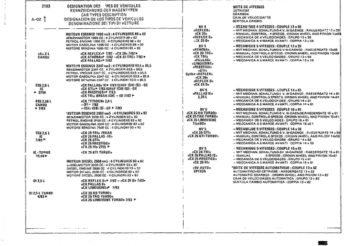 Listing, page 243 — CX Parts Catalogue — 1981–1985