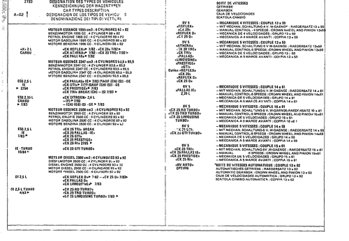 Listing, page 737 — CX Parts Catalogue — 1981–1985