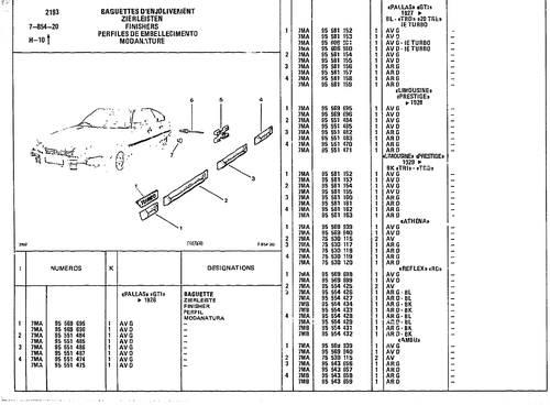 Finishers, page 847 — CX Parts Catalogue — 1981–1985