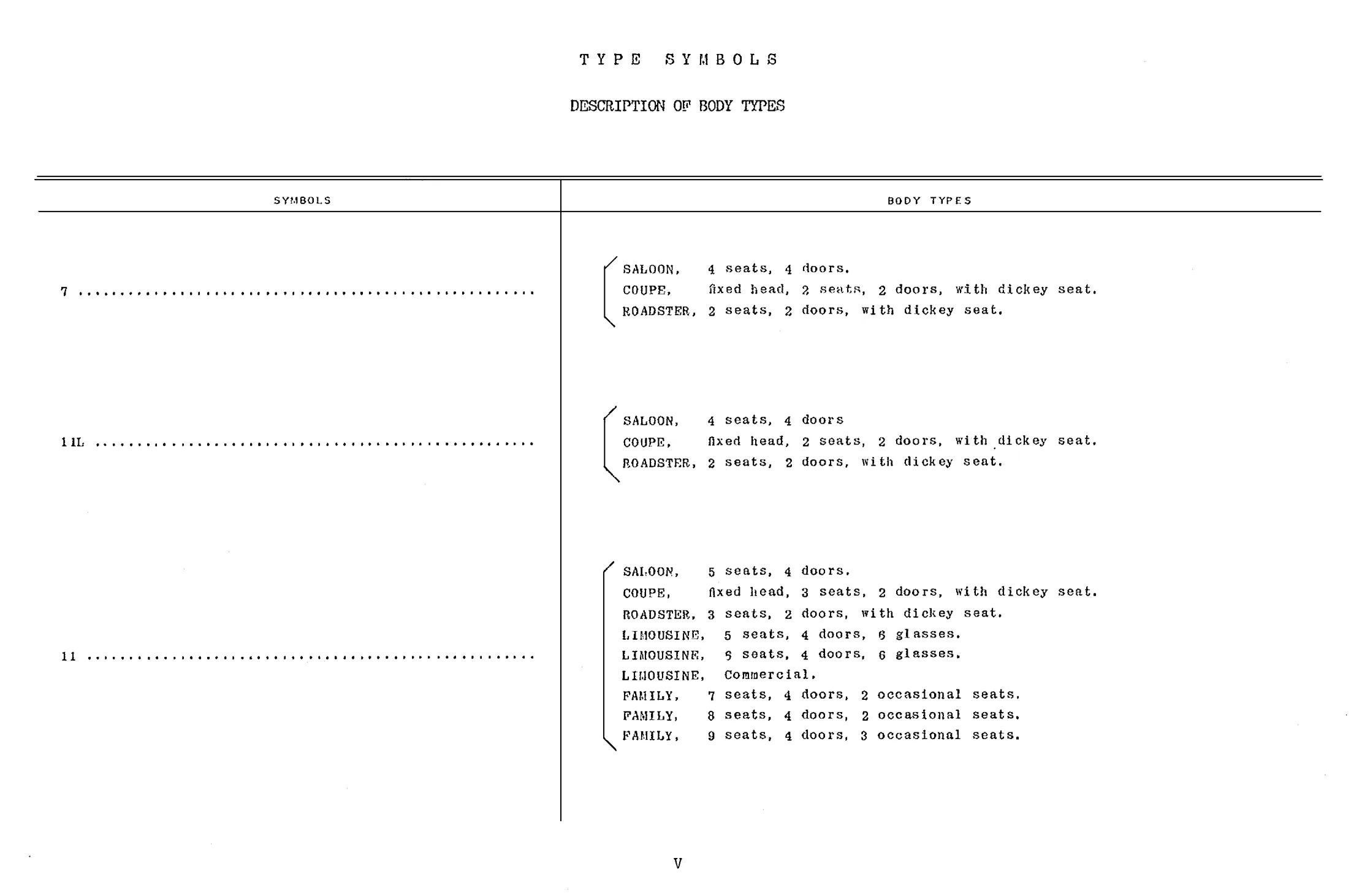 Body types, page 3 of 226 — Front Wheel Drive 7 & 11 Parts Catalogue