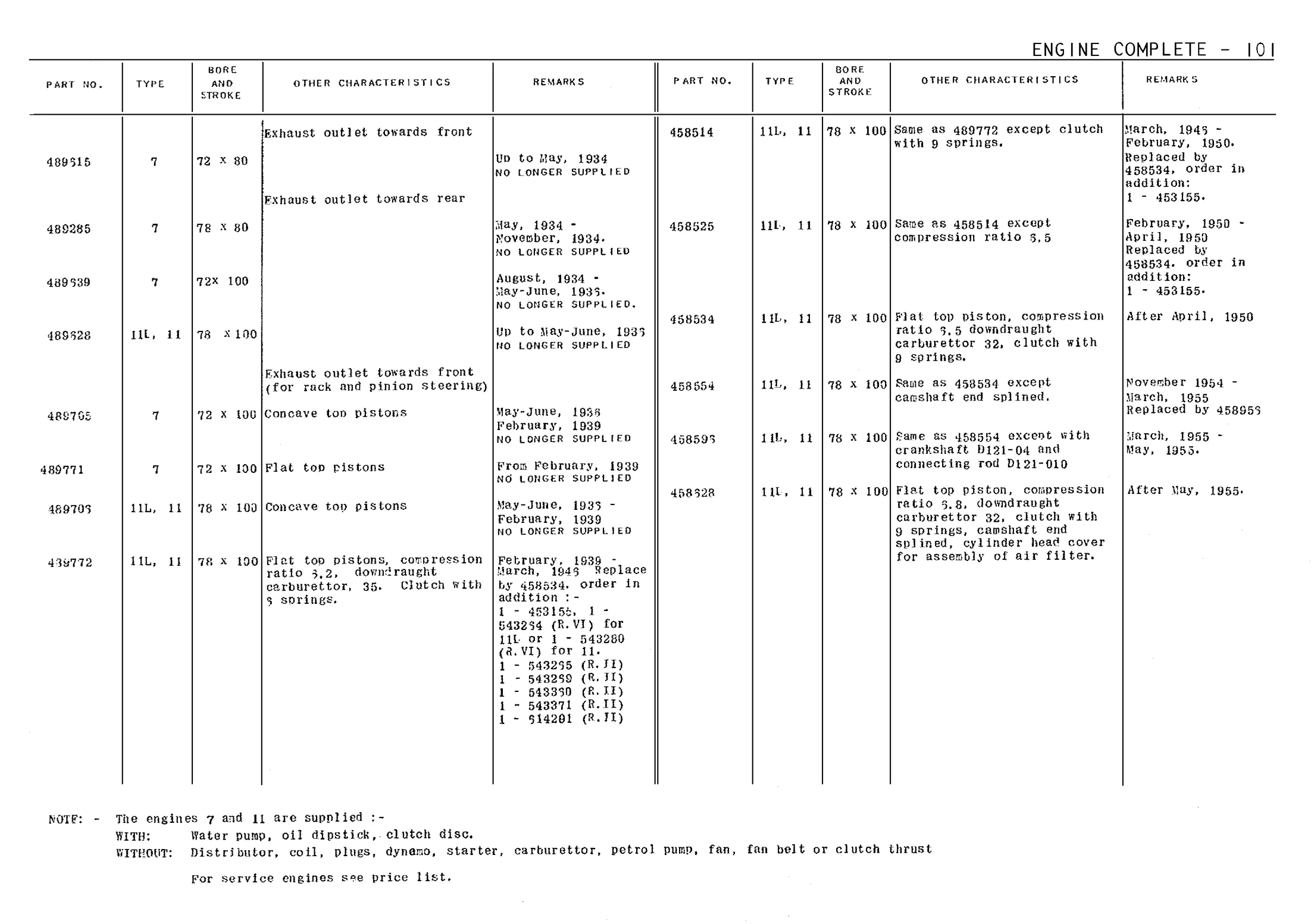 Engine / Complete engine, page 5 of 226 — Front Wheel Drive 7 & 11 Parts Catalogue