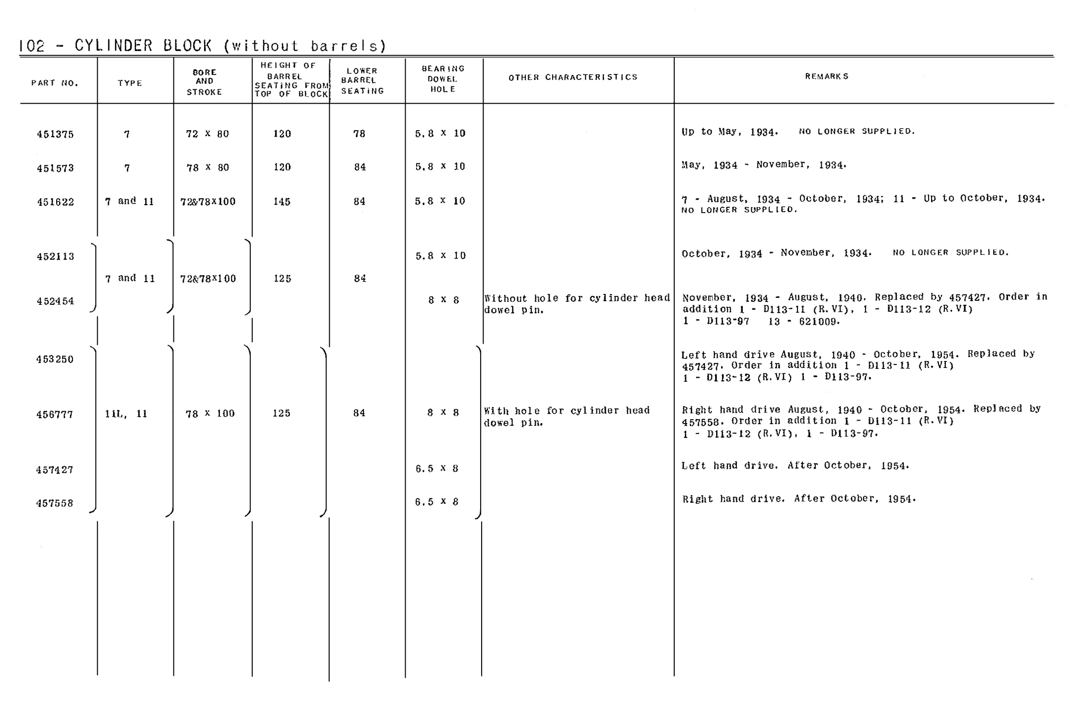 Cylinder block, crankcase / Block -w/out barrels, page 6 of 226 — Front Wheel Drive 7 & 11 Parts Catalogue