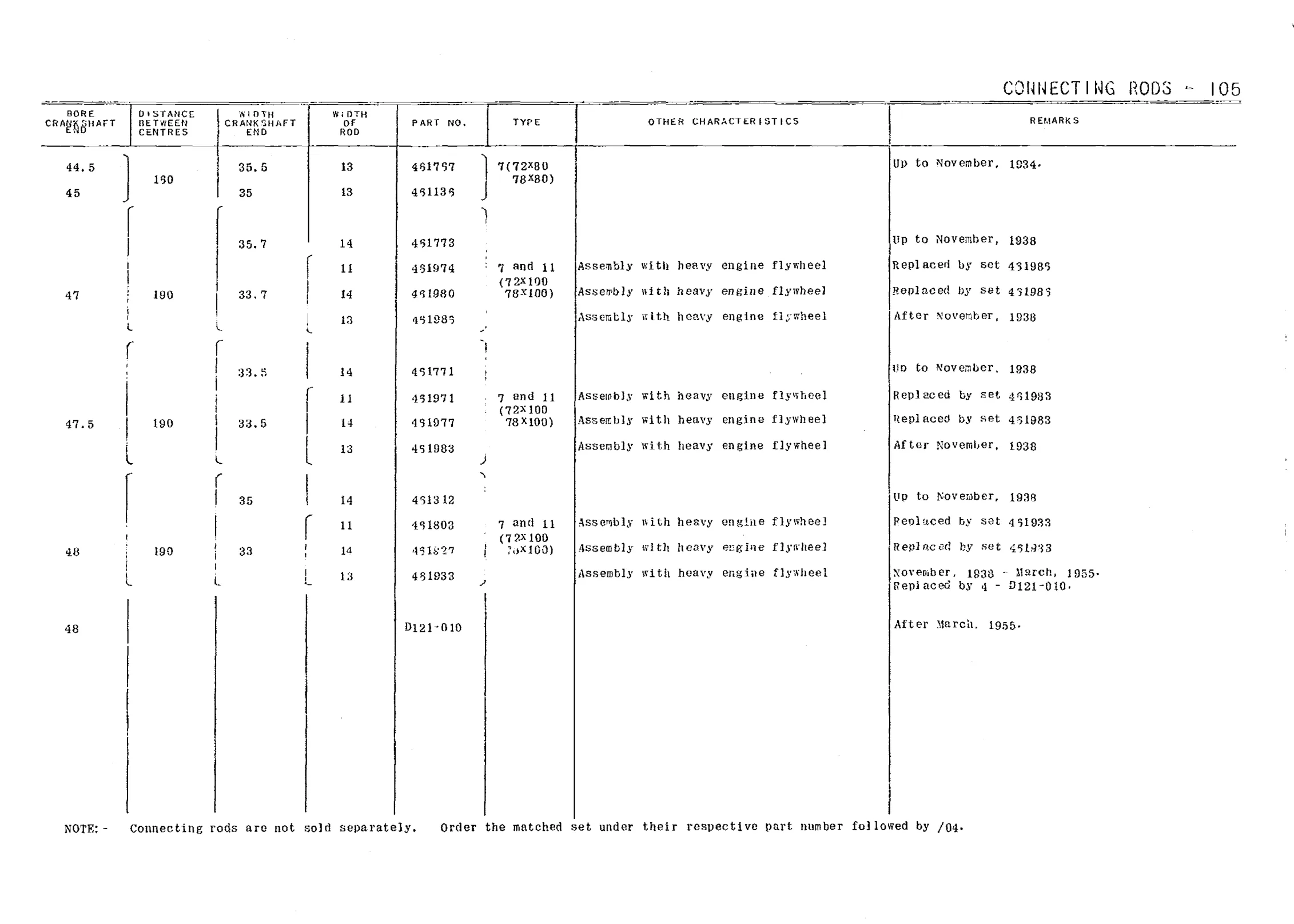 Connectig rods, page 9 of 226 — Front Wheel Drive 7 & 11 Parts Catalogue