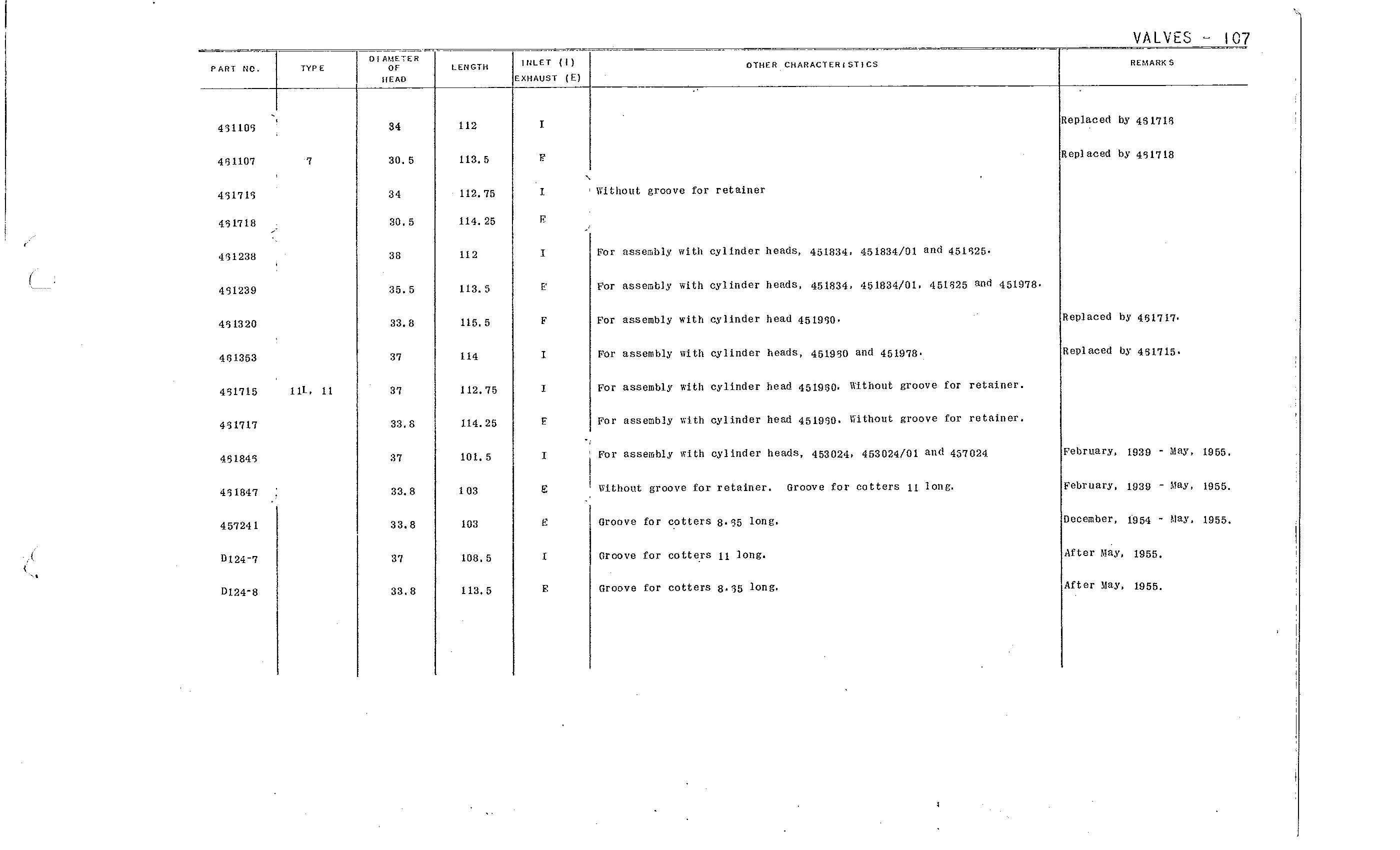 Valves, page 11 of 226 — Front Wheel Drive 7 & 11 Parts Catalogue