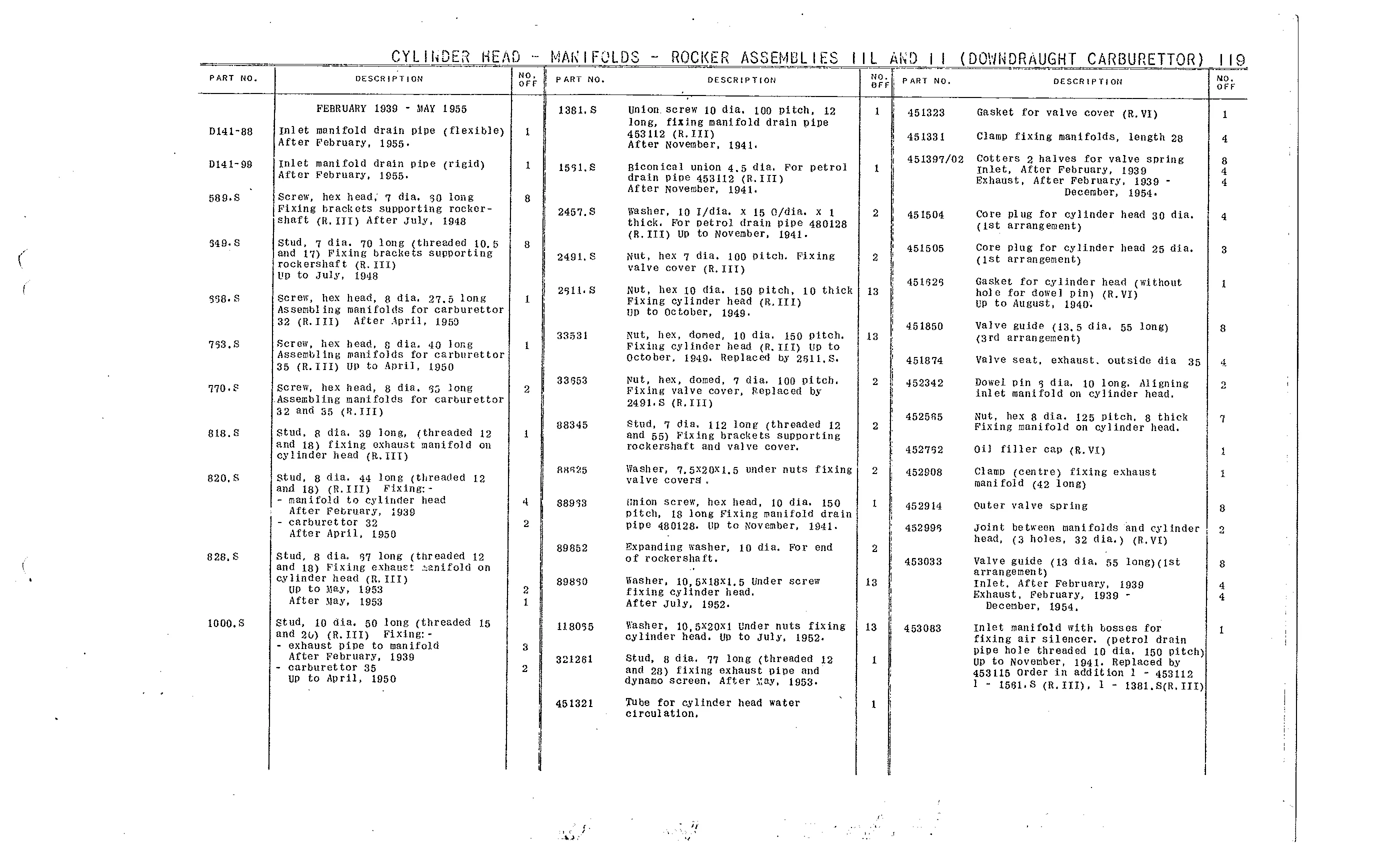 Cylinder head 11L, 11, page 20 of 226 — Front Wheel Drive 7 & 11 Parts Catalogue