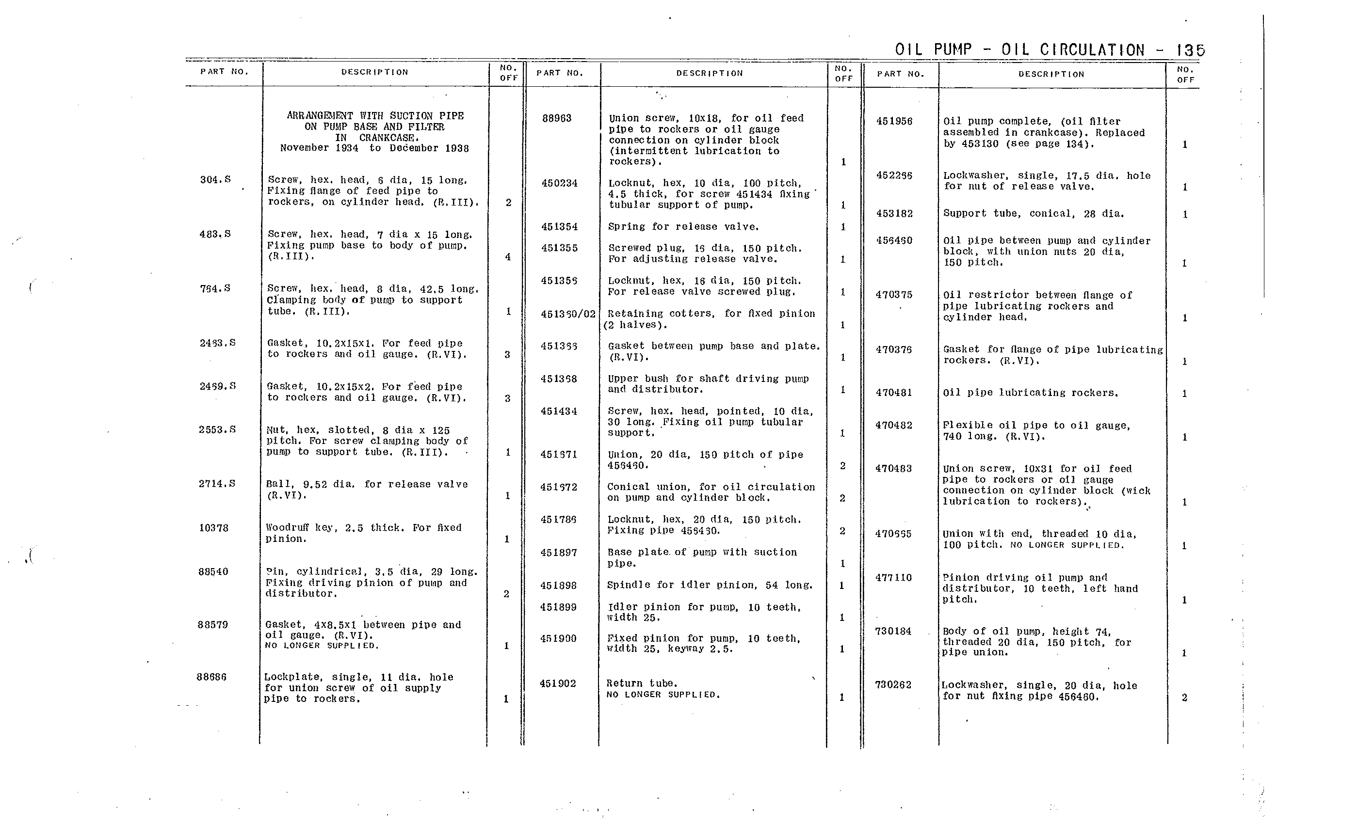 Oil pump, piping ->12/38, page 32 of 226 — Front Wheel Drive 7 & 11 Parts Catalogue