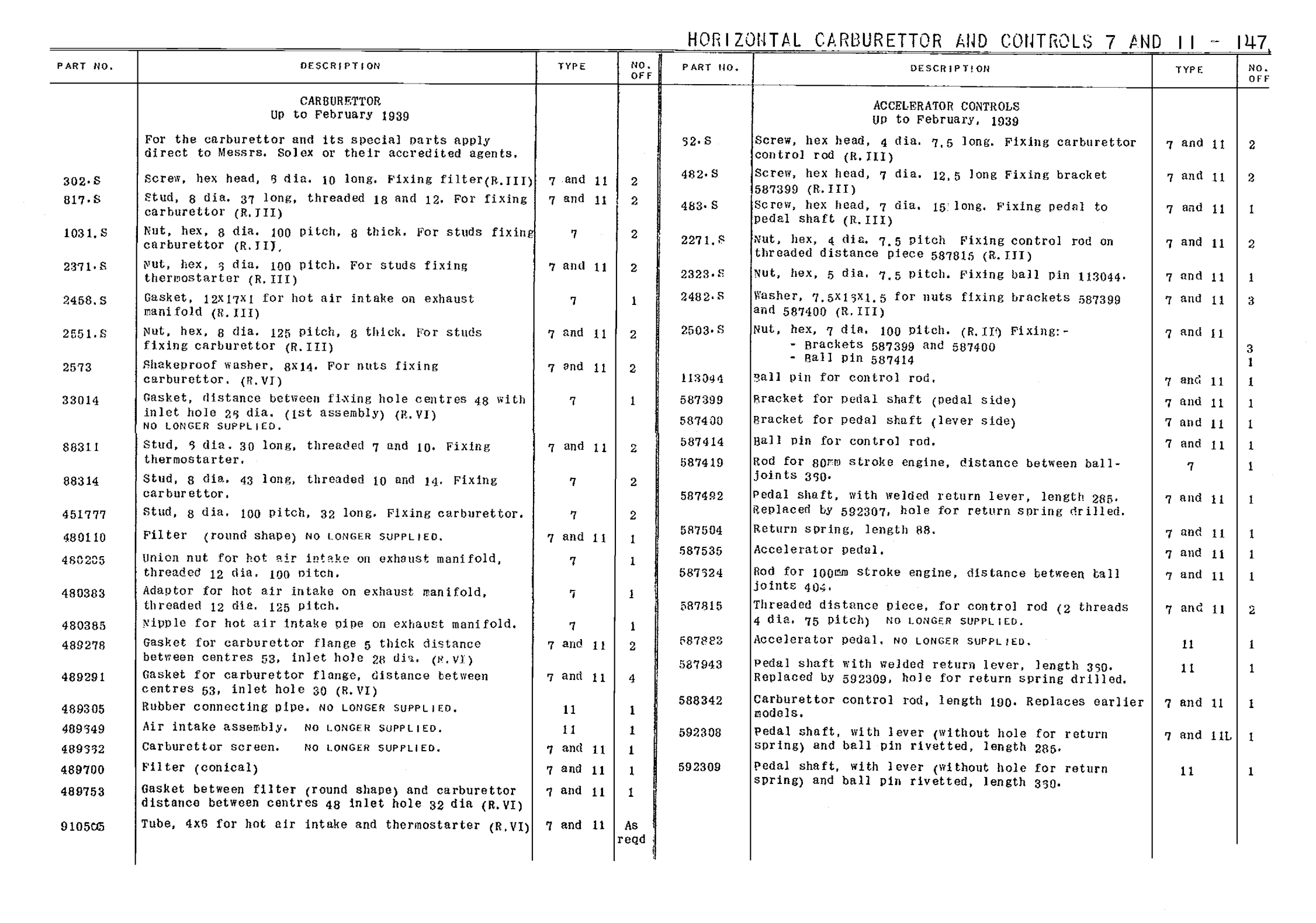 Carburetter ->2/39, page 41 of 226 — Front Wheel Drive 7 & 11 Parts Catalogue
