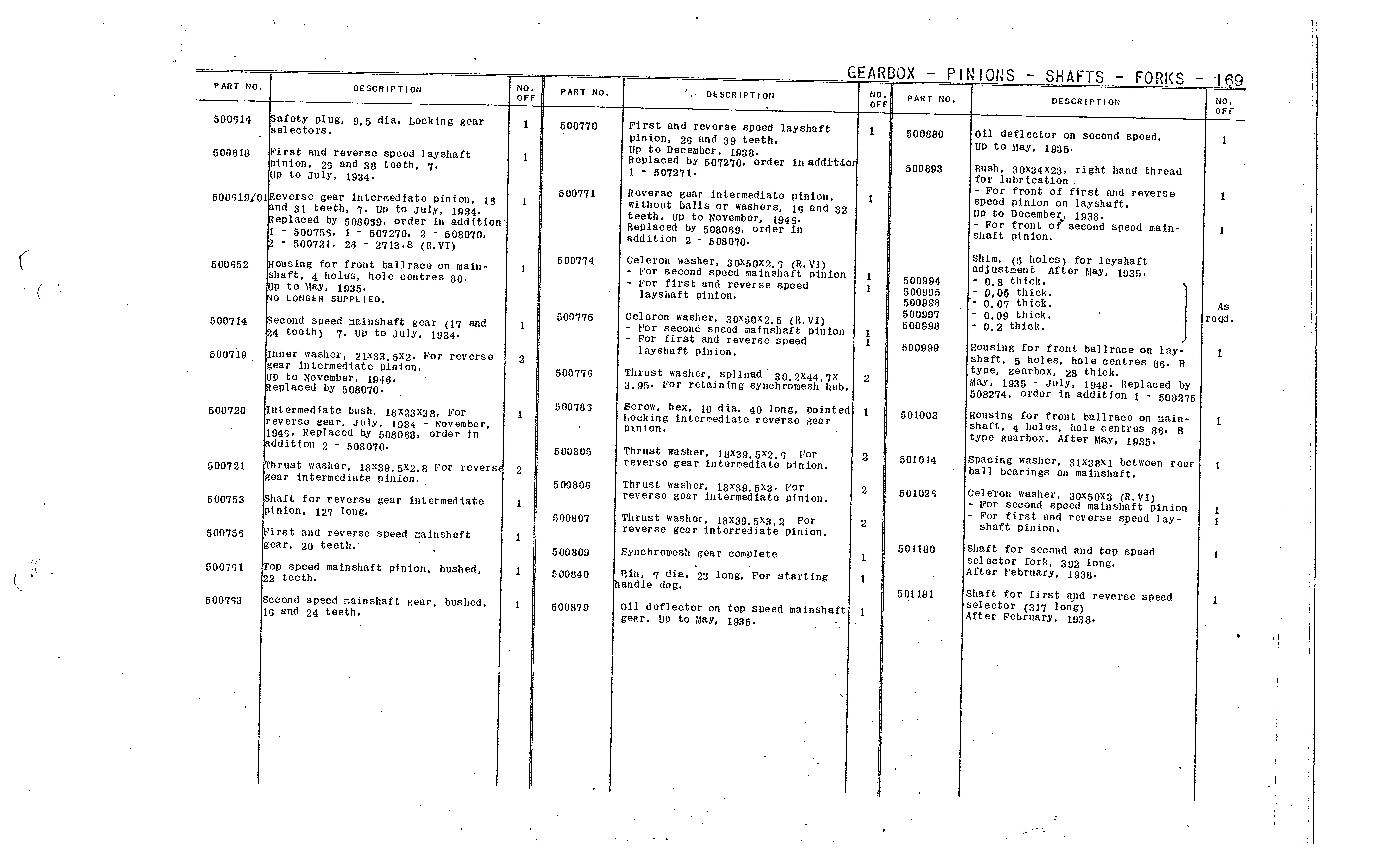 Pinions, shafts, forks, page 58 of 226 — Front Wheel Drive 7 & 11 Parts Catalogue