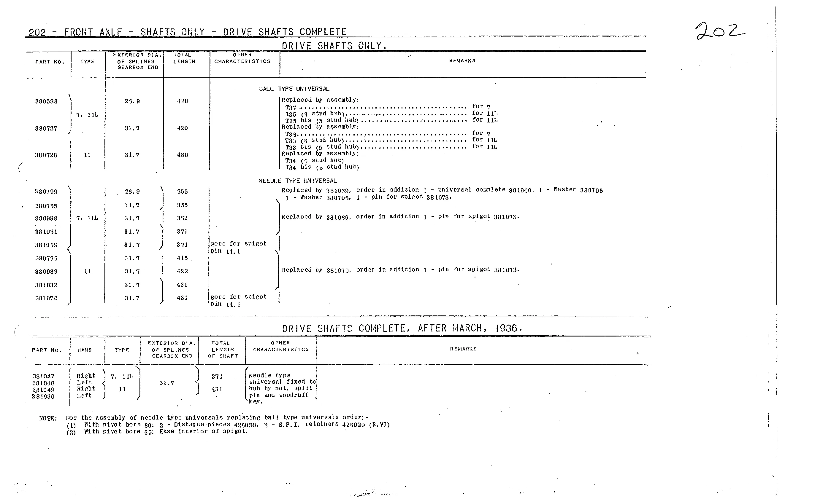Coomplete driveshafts, page 63 of 226 — Front Wheel Drive 7 & 11 Parts Catalogue