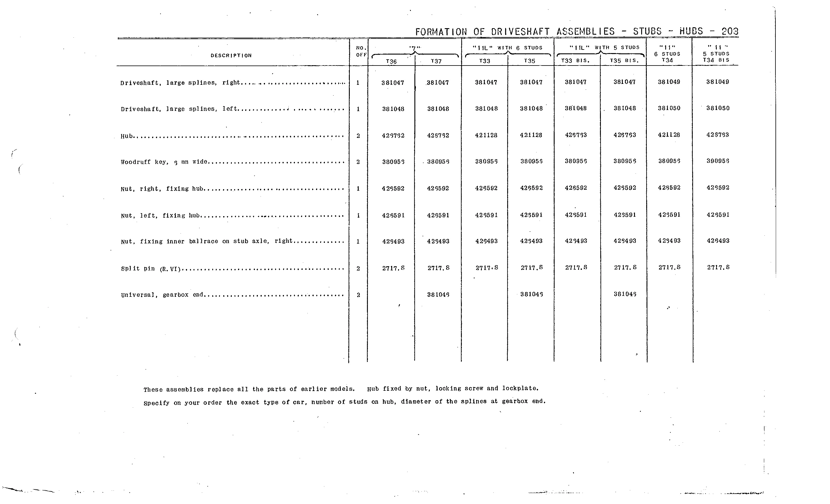 Coomplete driveshafts, page 64 of 226 — Front Wheel Drive 7 & 11 Parts Catalogue