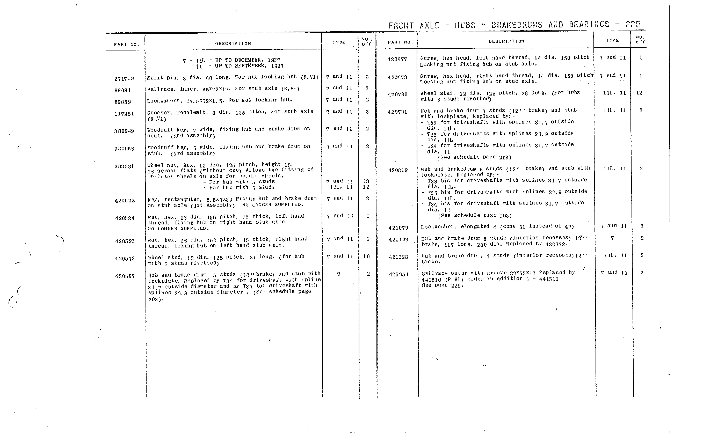 Hub, (steel) brake drum, page 83 of 226 — Front Wheel Drive 7 & 11 Parts Catalogue