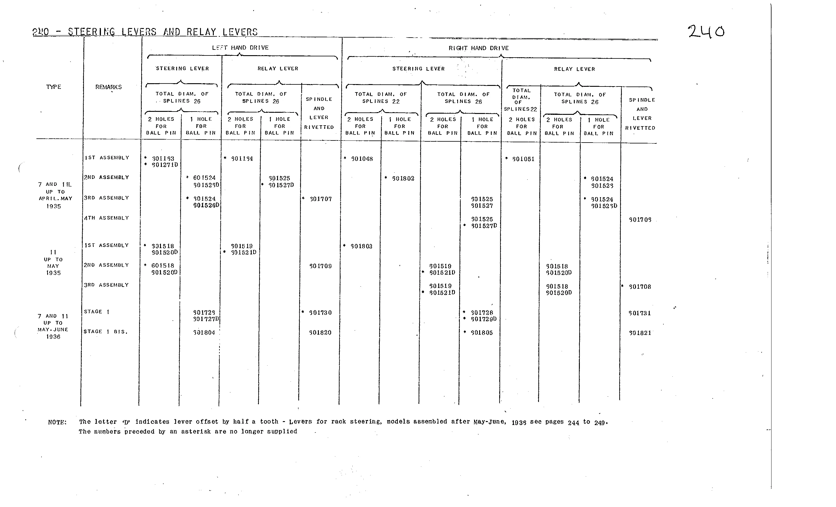 Steering levers, relays, page 95 of 226 — Front Wheel Drive 7 & 11 Parts Catalogue