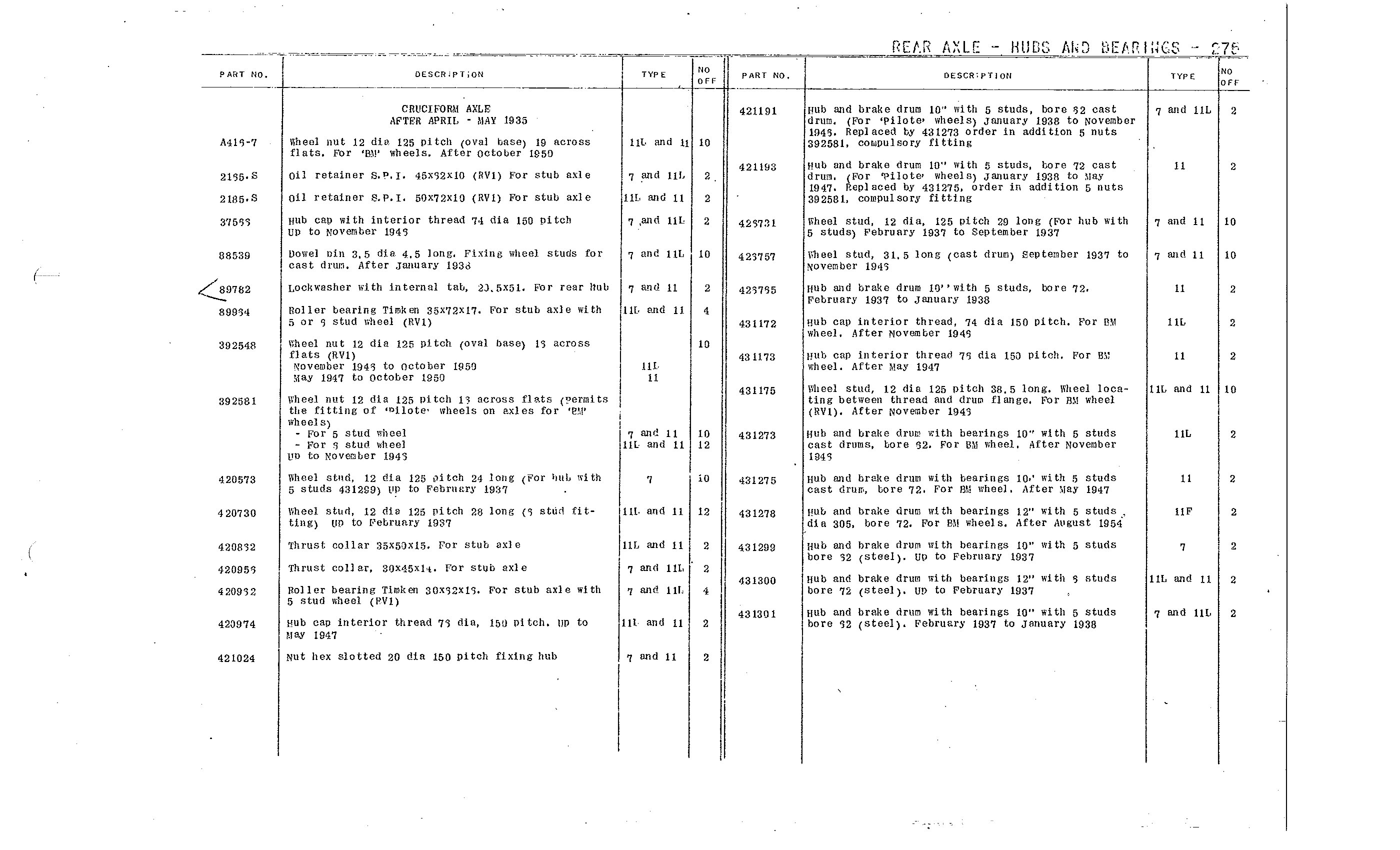 Brake drum, bearings, X-form axle, page 120 of 226 — Front Wheel Drive 7 & 11 Parts Catalogue
