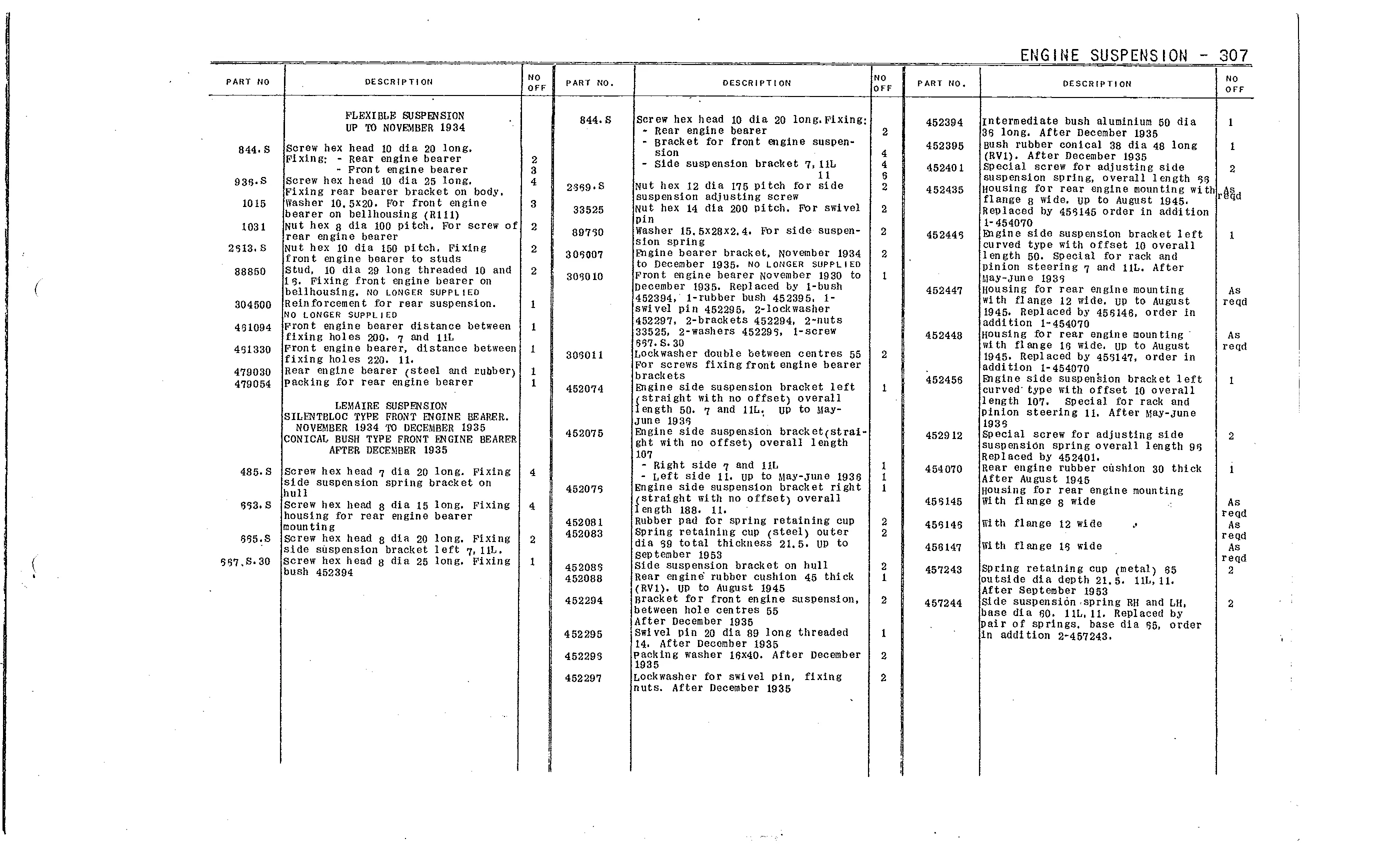 Engine suspension, page 130 of 226 — Front Wheel Drive 7 & 11 Parts Catalogue