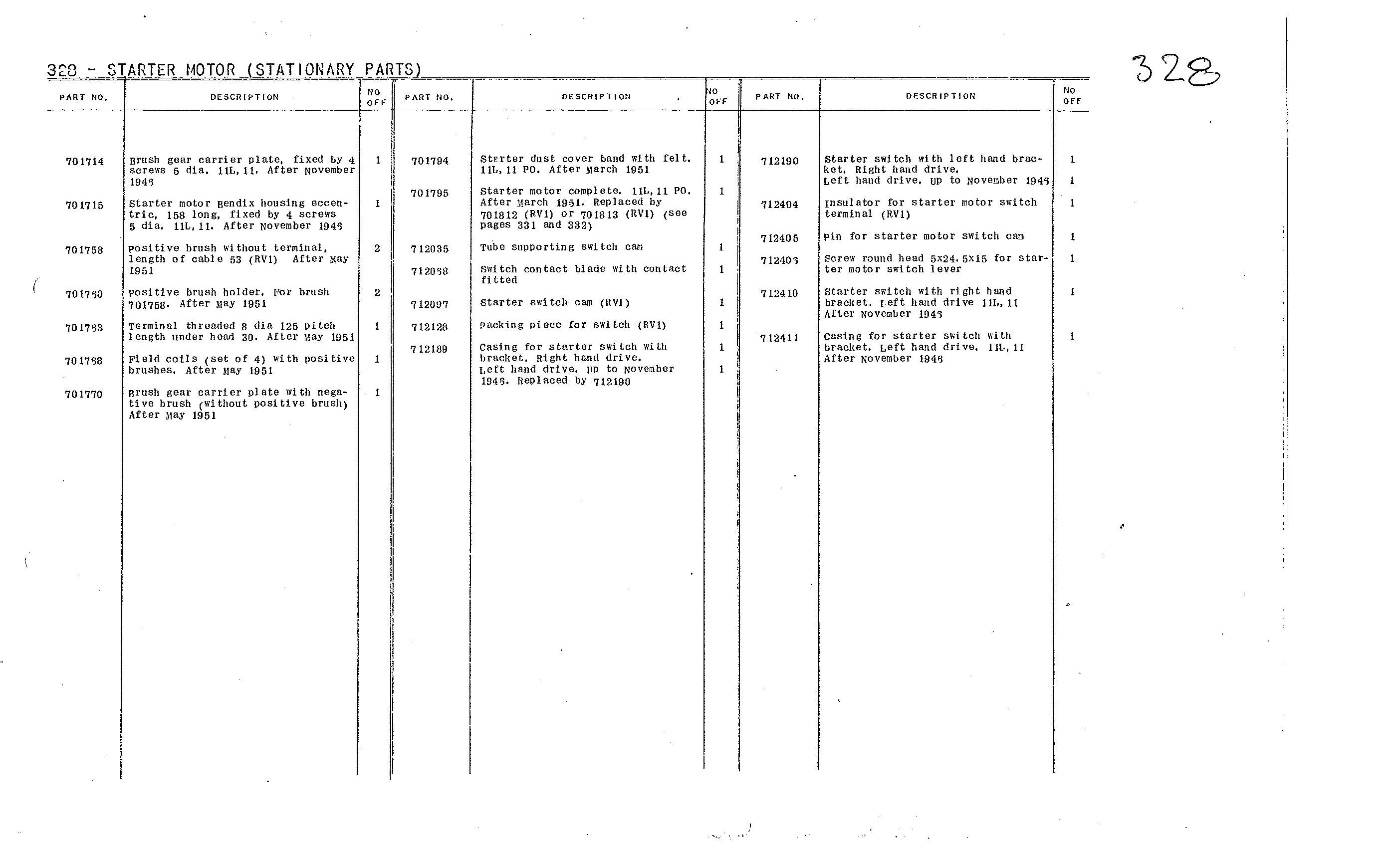 Starter motor / Stationary parts->9/53, page 151 of 226 — Front Wheel Drive 7 & 11 Parts Catalogue