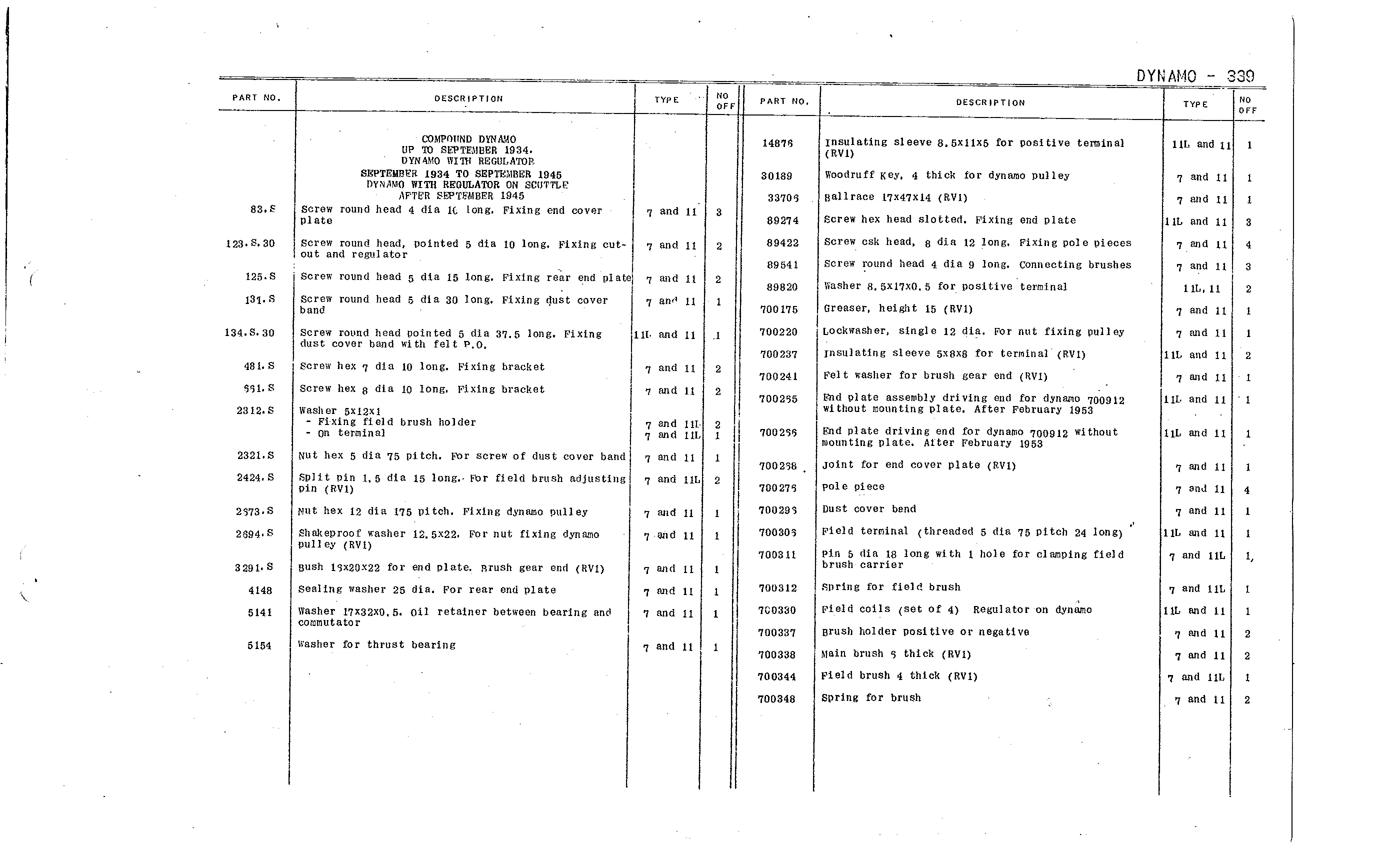 Electrical / Dynamo / Pre 4/53, page 159 of 226 — Front Wheel Drive 7 & 11 Parts Catalogue