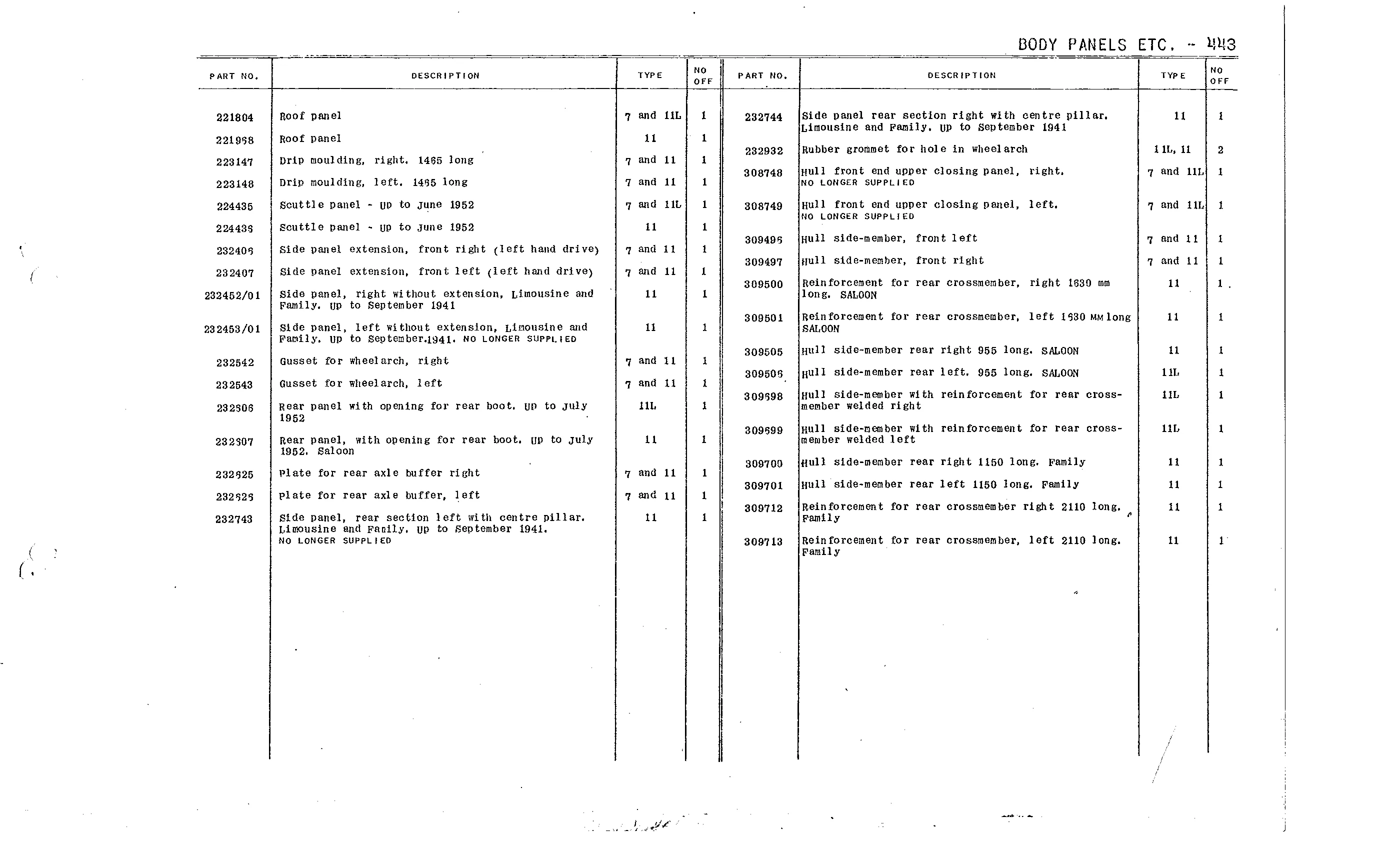 Body panels, page 222 of 226 — Front Wheel Drive 7 & 11 Parts Catalogue