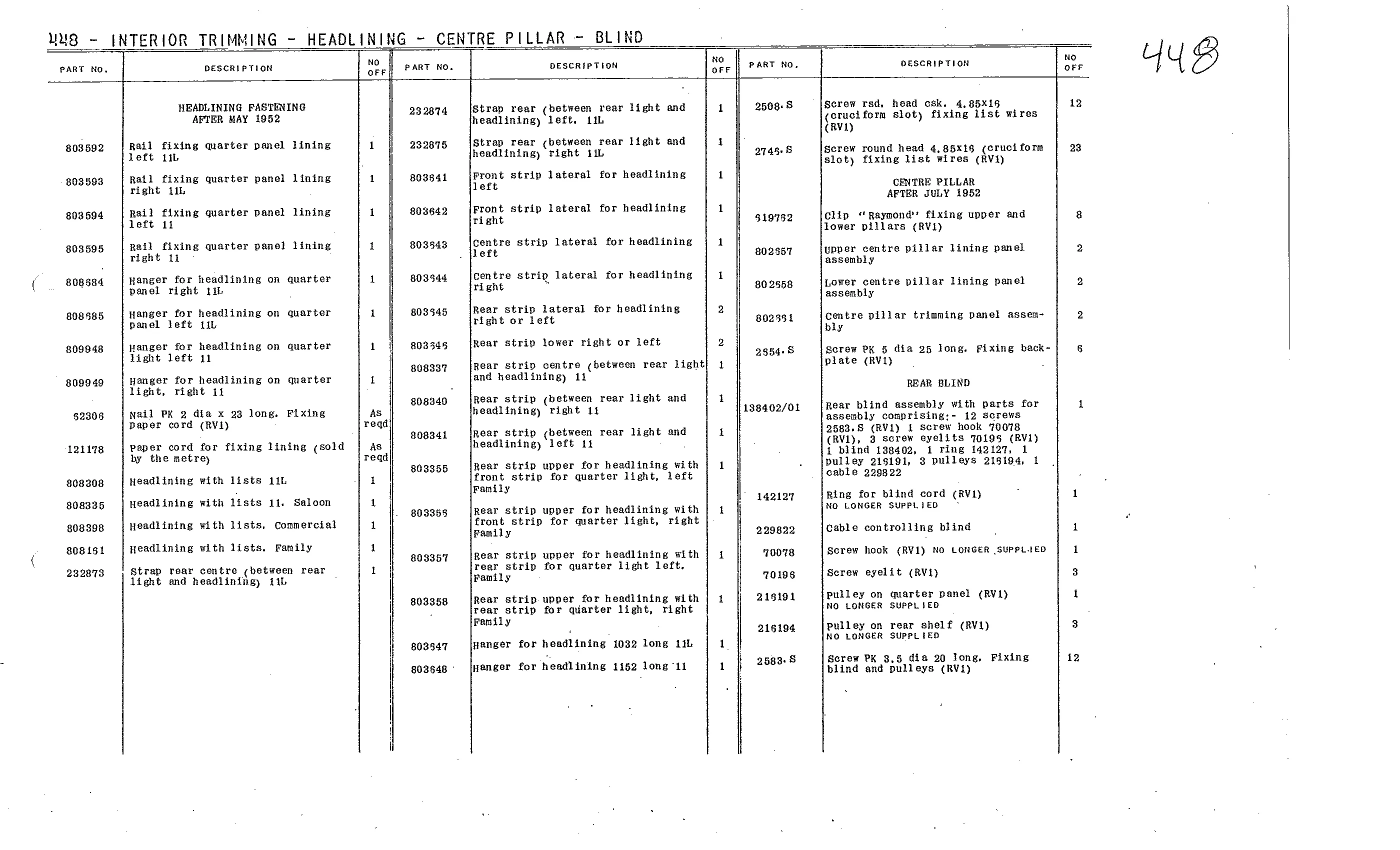 Interior trim, page 226 of 226 — Front Wheel Drive 7 & 11 Parts Catalogue