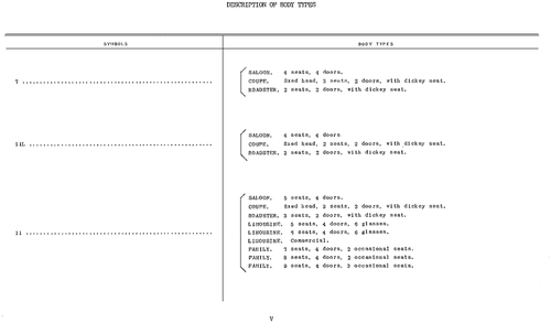 Body types, page 3 — Front Wheel Drive 7 & 11 Parts Catalogue