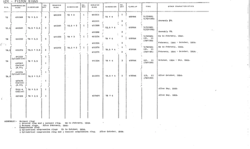 Piston rigs, page 8 — Front Wheel Drive 7 & 11 Parts Catalogue