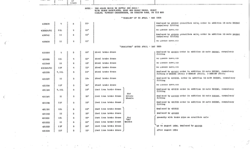Rear axle, page 113 — Front Wheel Drive 7 & 11 Parts Catalogue