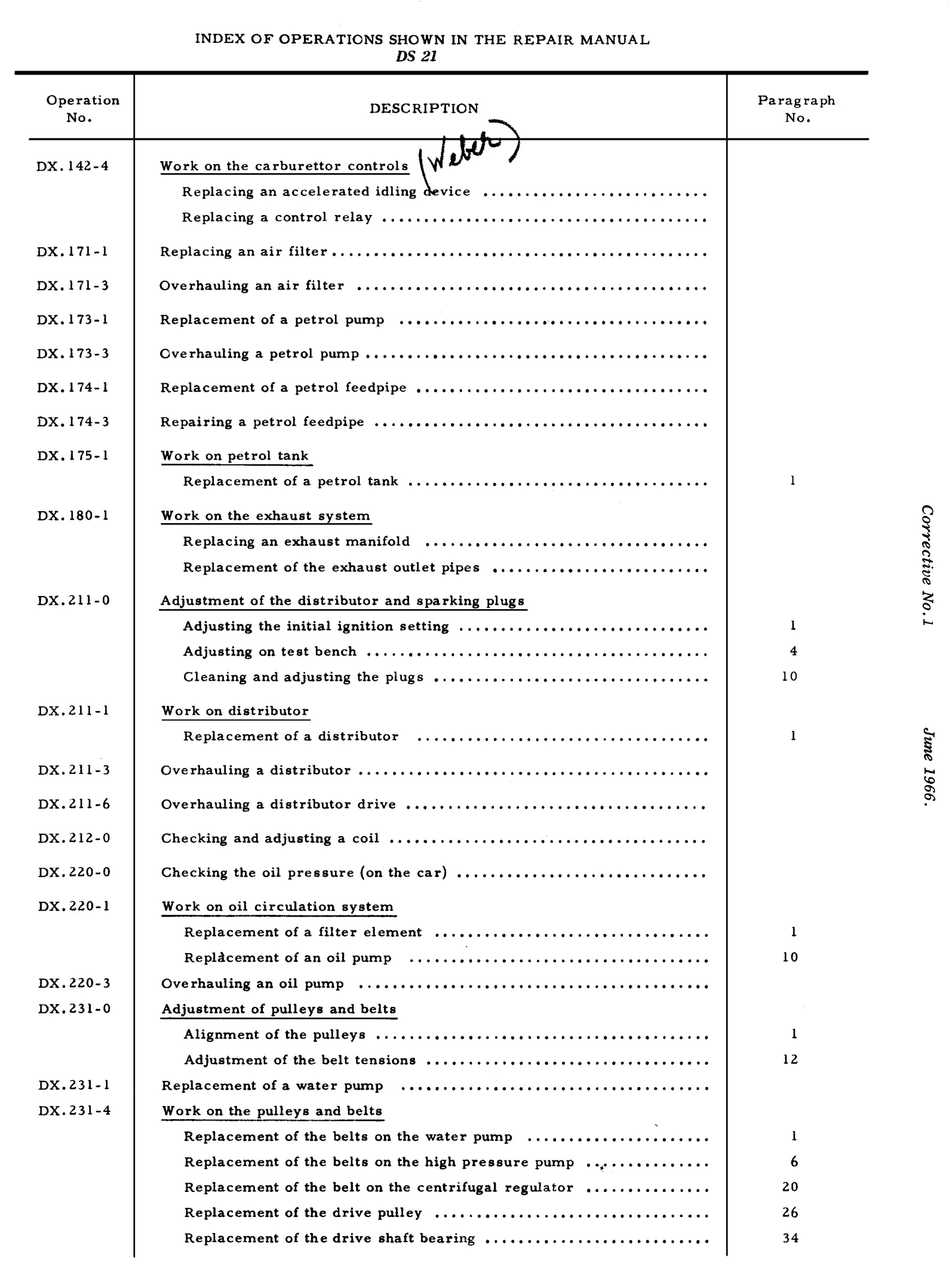 Index of Operations (DS21), page 6 of 750 — DS21 & DS21M / DS19A & DS19MA Repair Manual