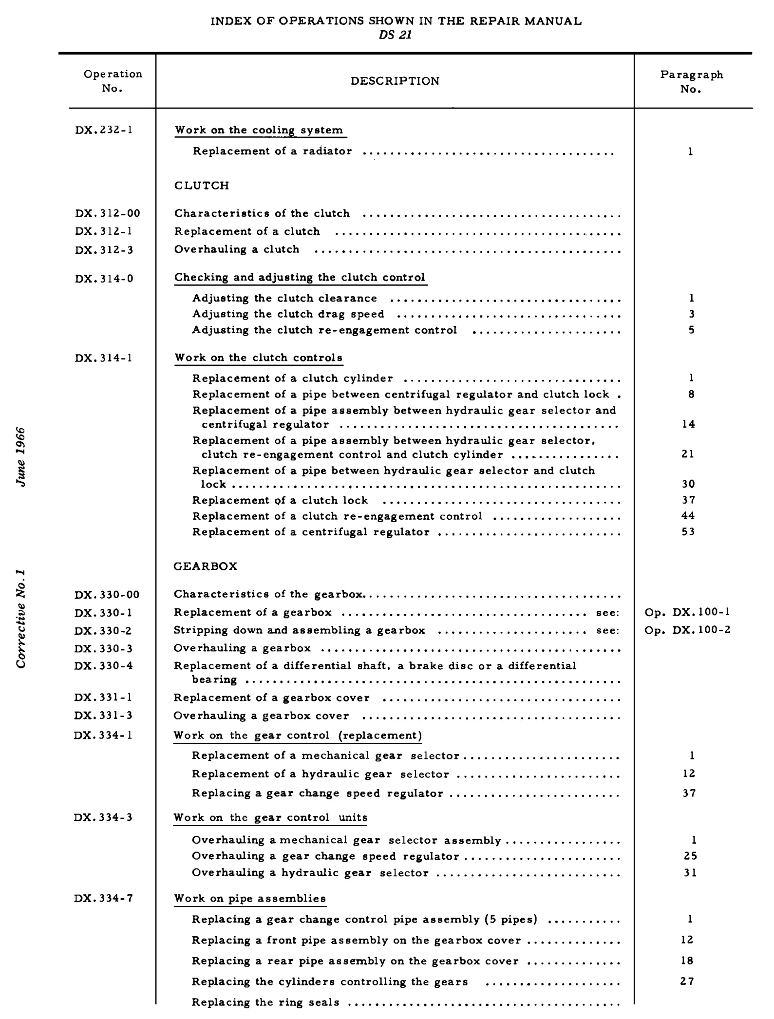 Index of Operations (DS21), page 7 of 750 — DS21 & DS21M / DS19A & DS19MA Repair Manual