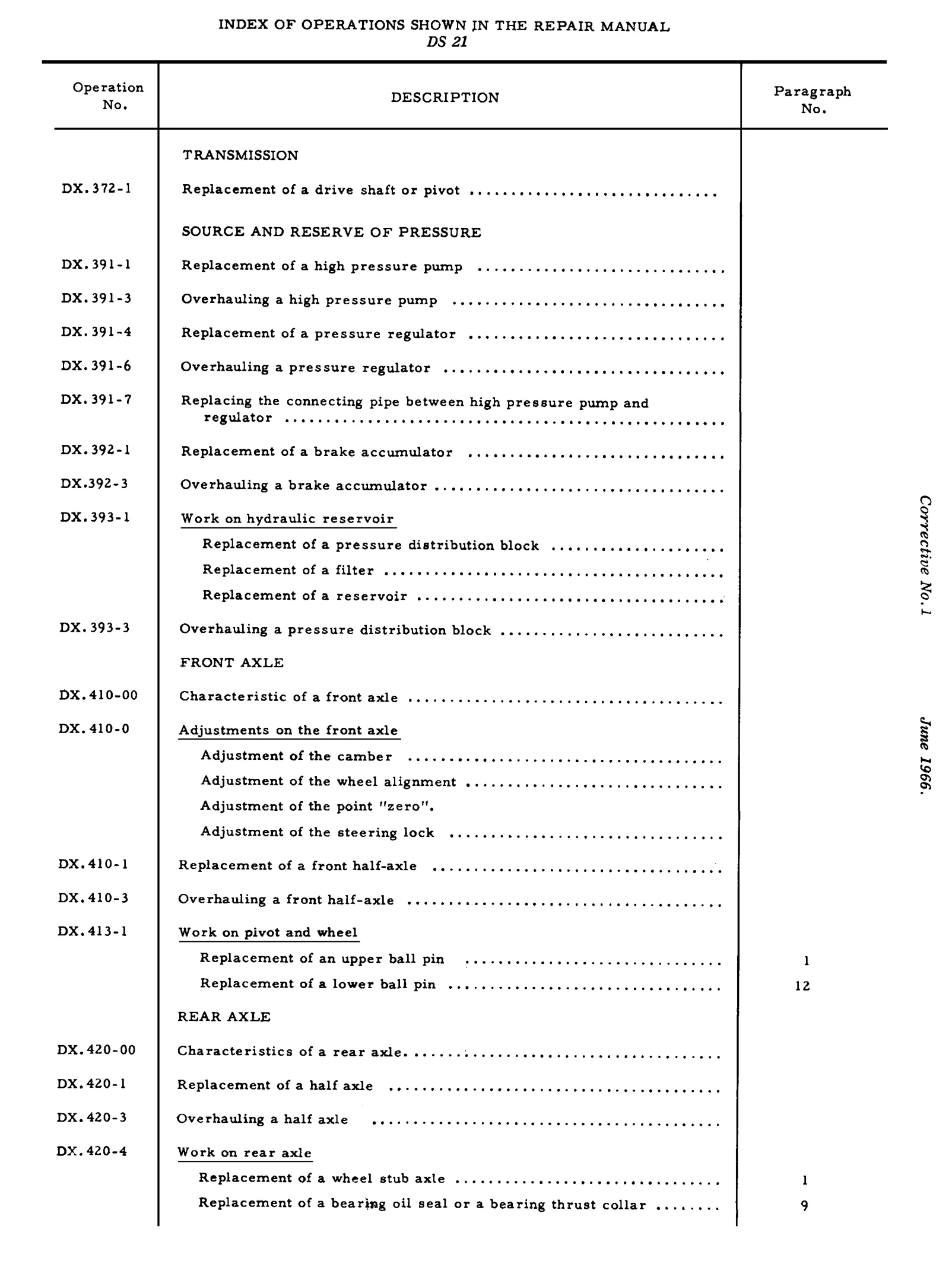 Index of Operations (DS21), page 8 of 750 — DS21 & DS21M / DS19A & DS19MA Repair Manual
