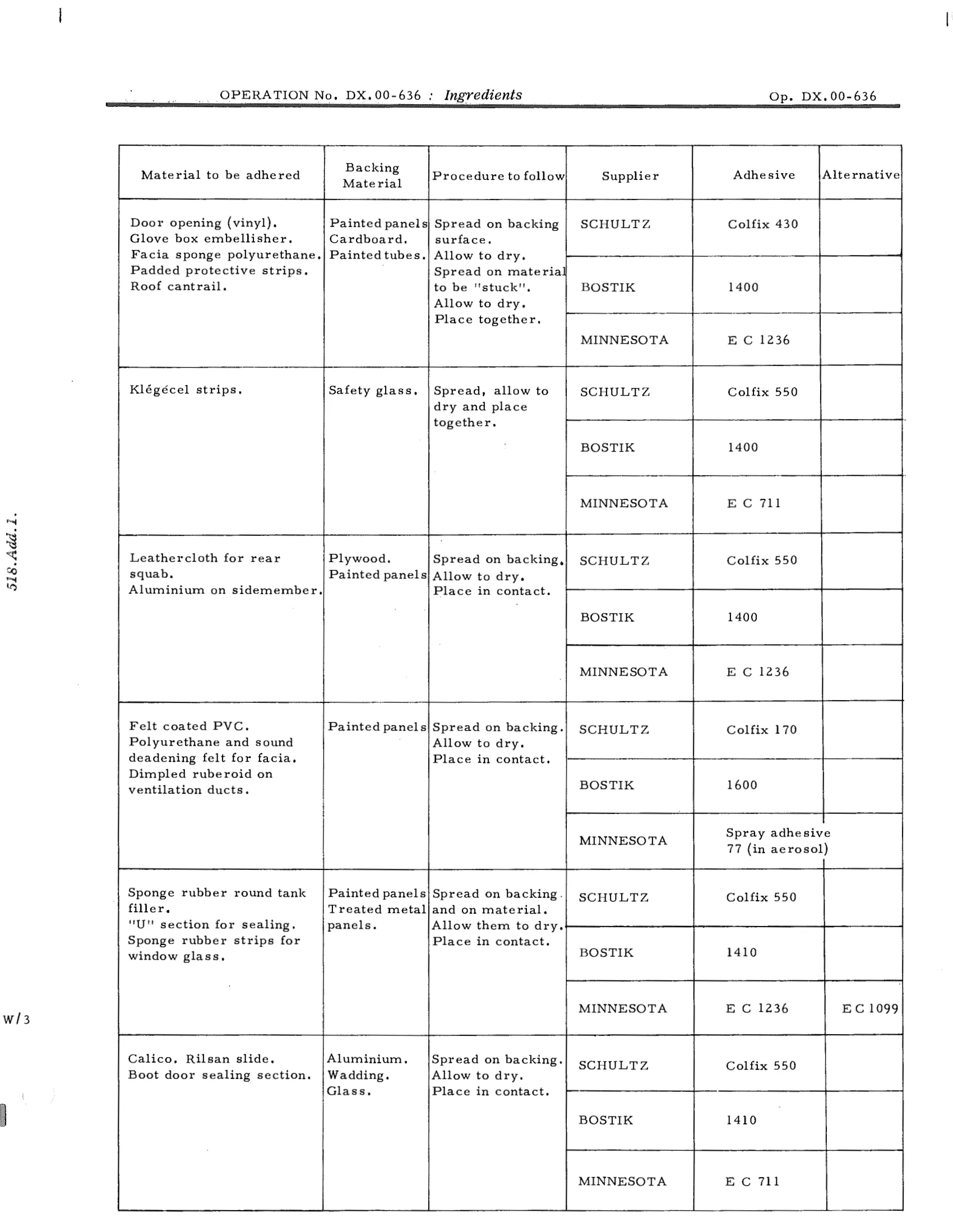 Ingredients, page 31 of 750 — DS21 & DS21M / DS19A & DS19MA Repair Manual