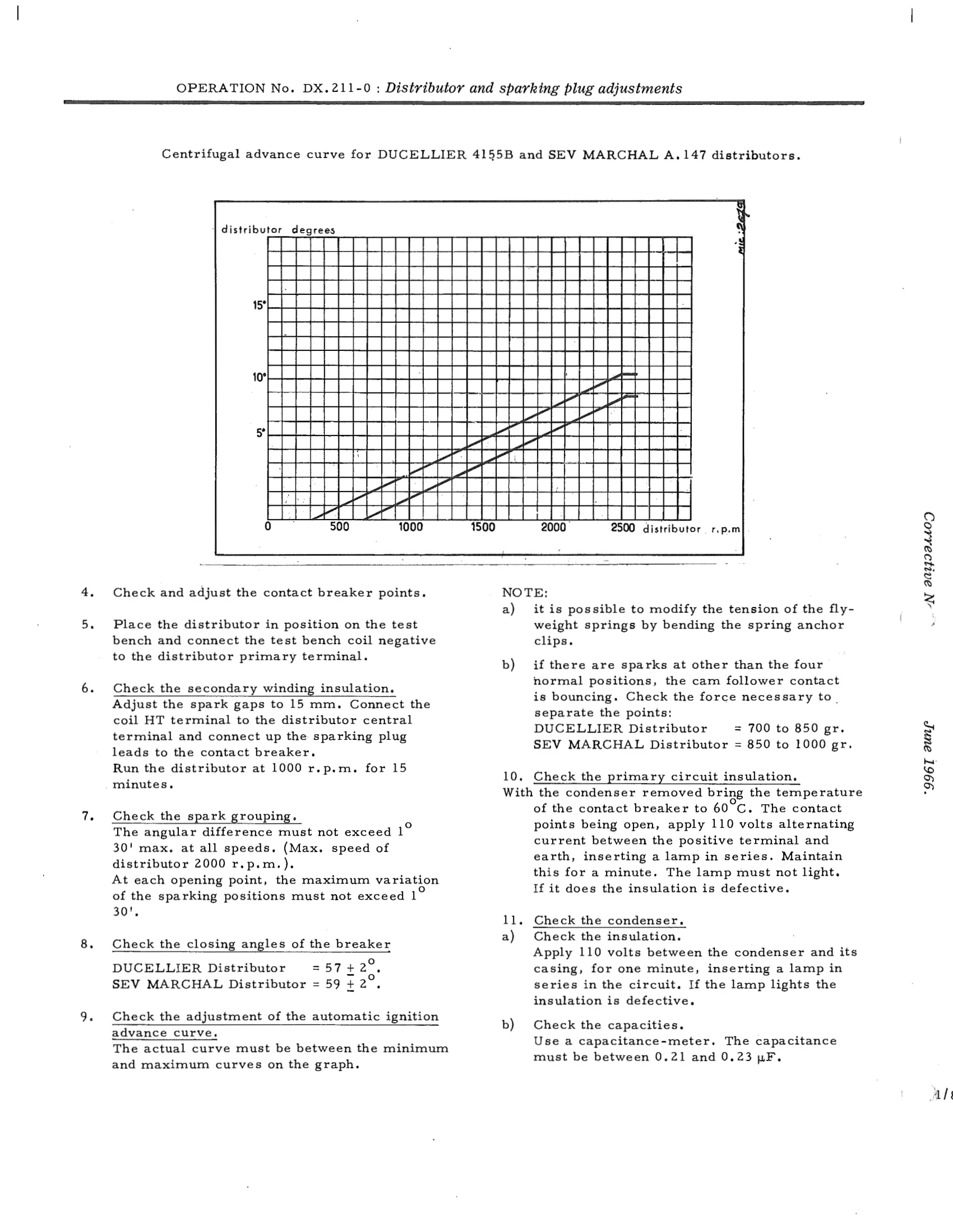 Distributor and sparking plug adjustments, page 129 of 750 — DS21 & DS21M / DS19A & DS19MA Repair Manual