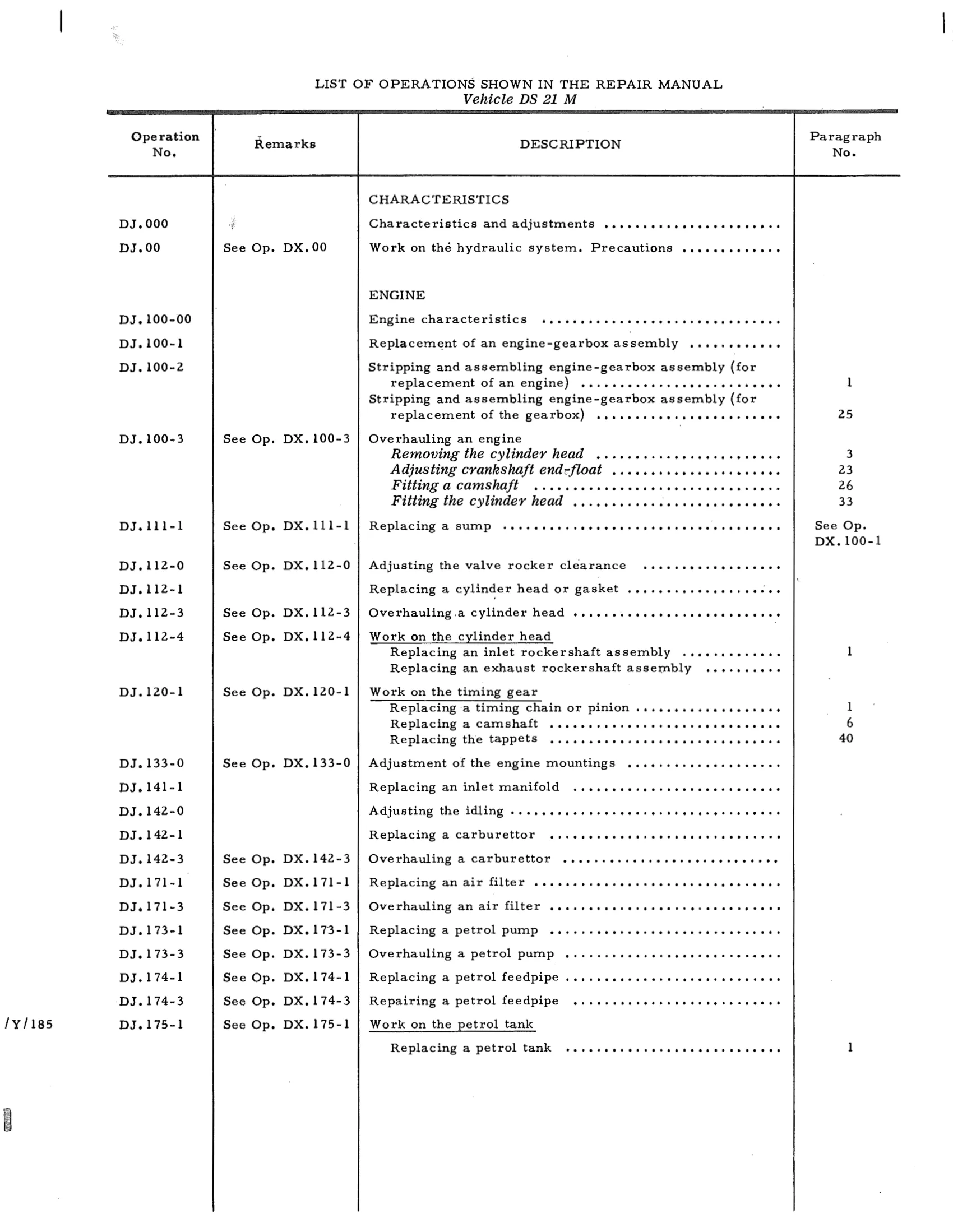 Index of Operations (DS21M), page 473 of 750 — DS21 & DS21M / DS19A & DS19MA Repair Manual