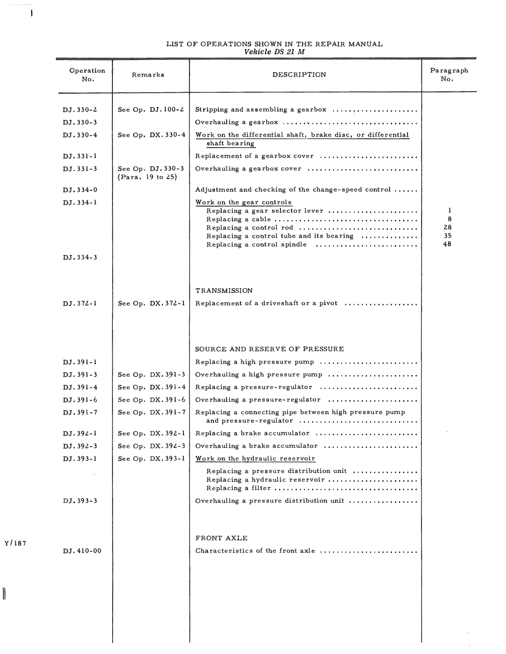Index of Operations (DS21M), page 475 of 750 — DS21 & DS21M / DS19A & DS19MA Repair Manual