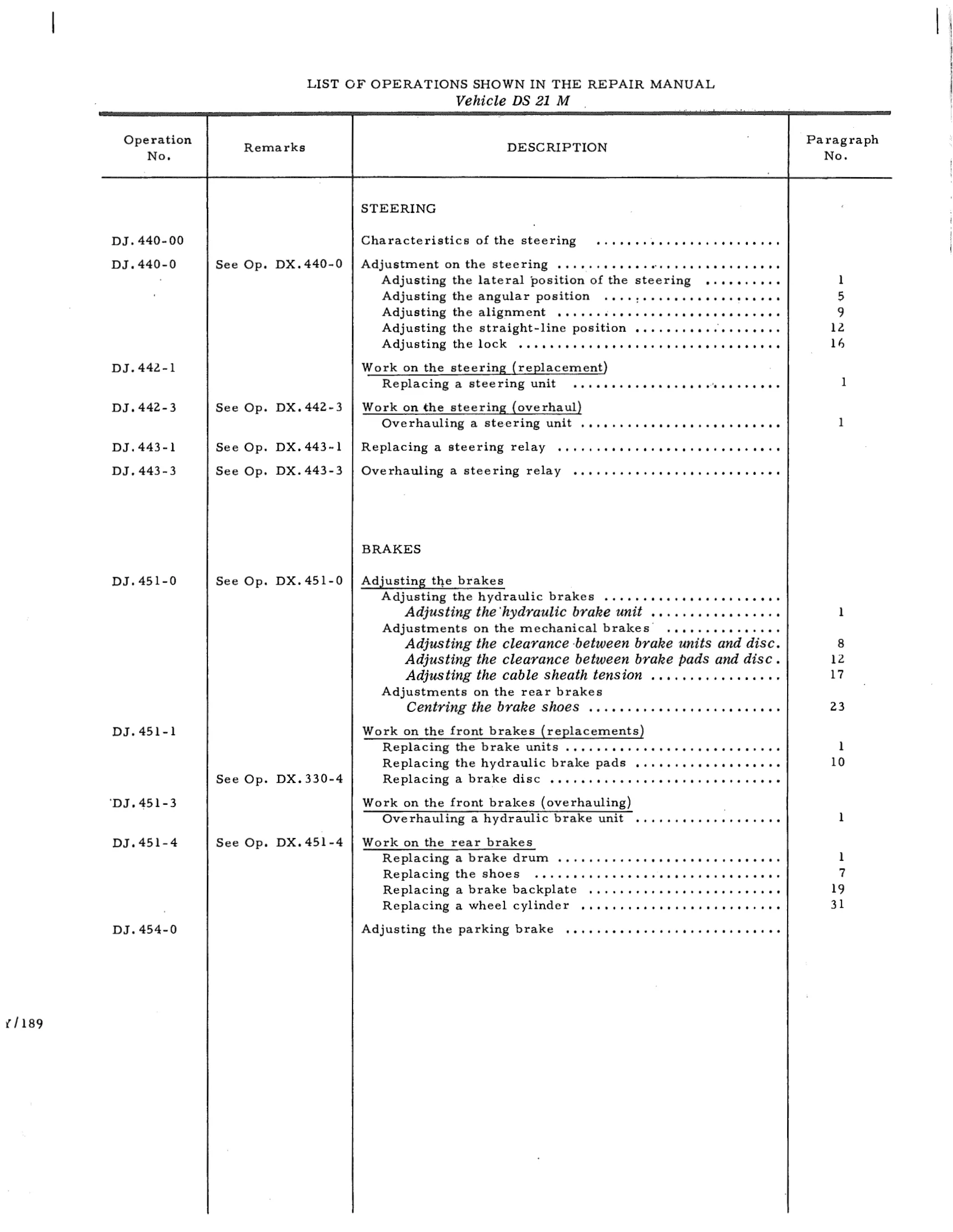 Index of Operations (DS21M), page 477 of 750 — DS21 & DS21M / DS19A & DS19MA Repair Manual