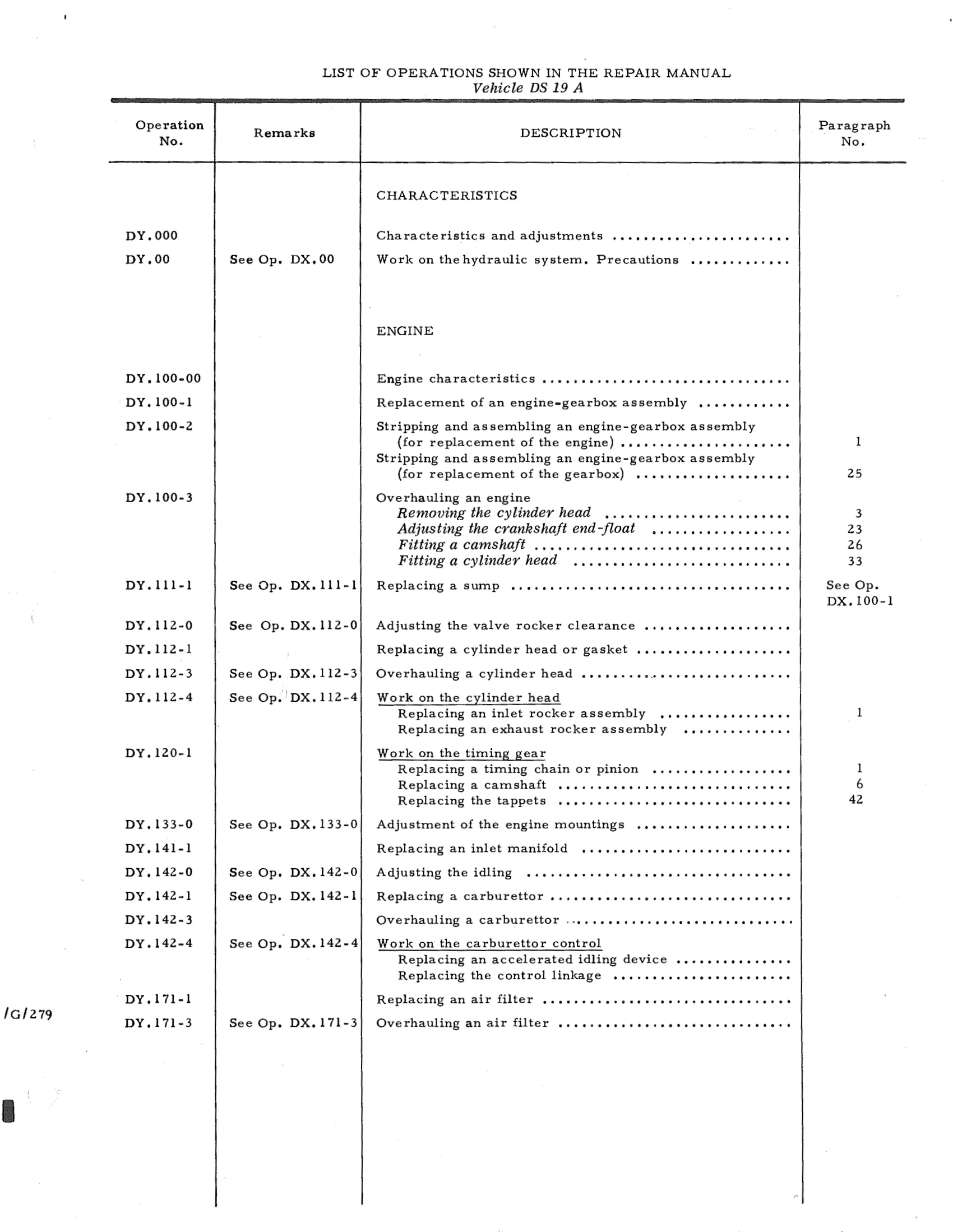 Index of Operations (DS19A), page 565 of 750 — DS21 & DS21M / DS19A & DS19MA Repair Manual