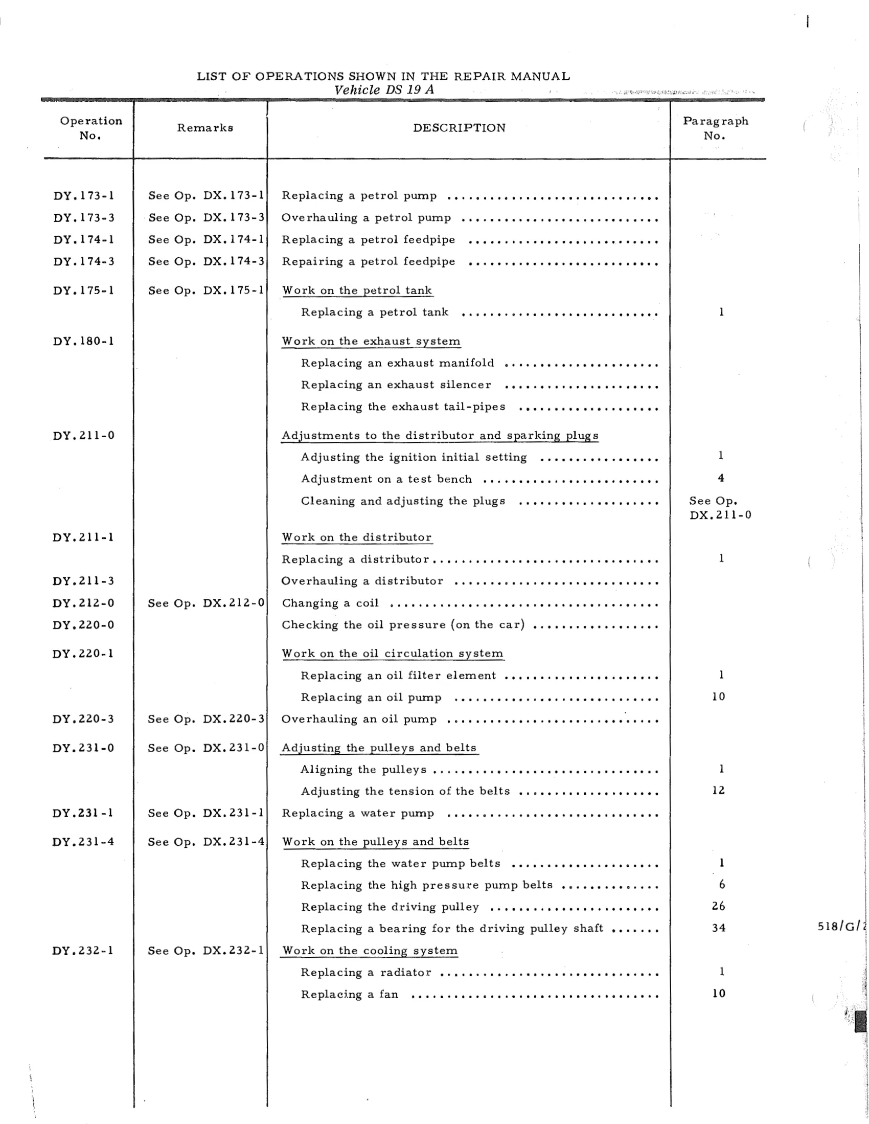 Index of Operations (DS19A), page 566 of 750 — DS21 & DS21M / DS19A & DS19MA Repair Manual