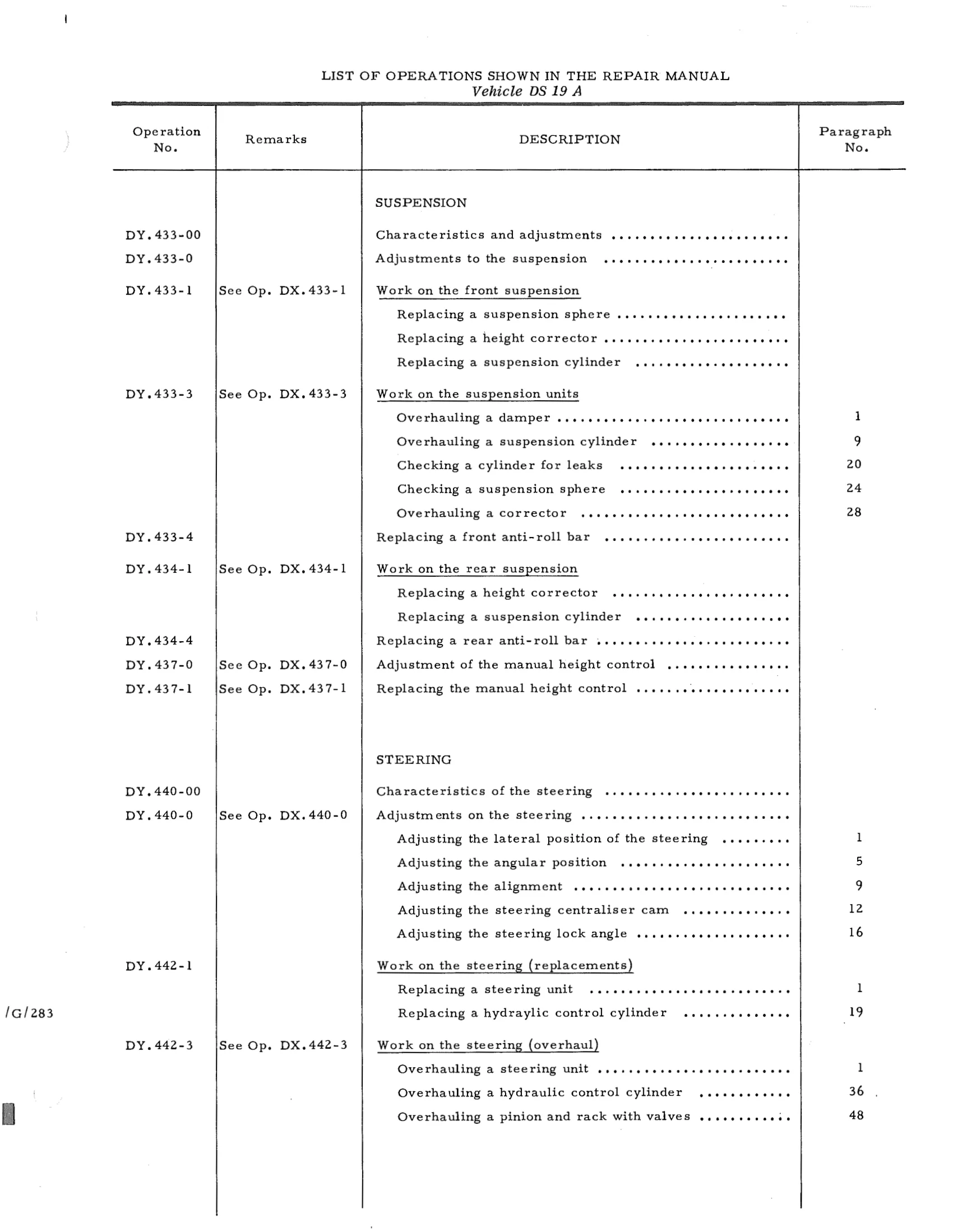 Index of Operations (DS19A), page 569 of 750 — DS21 & DS21M / DS19A & DS19MA Repair Manual