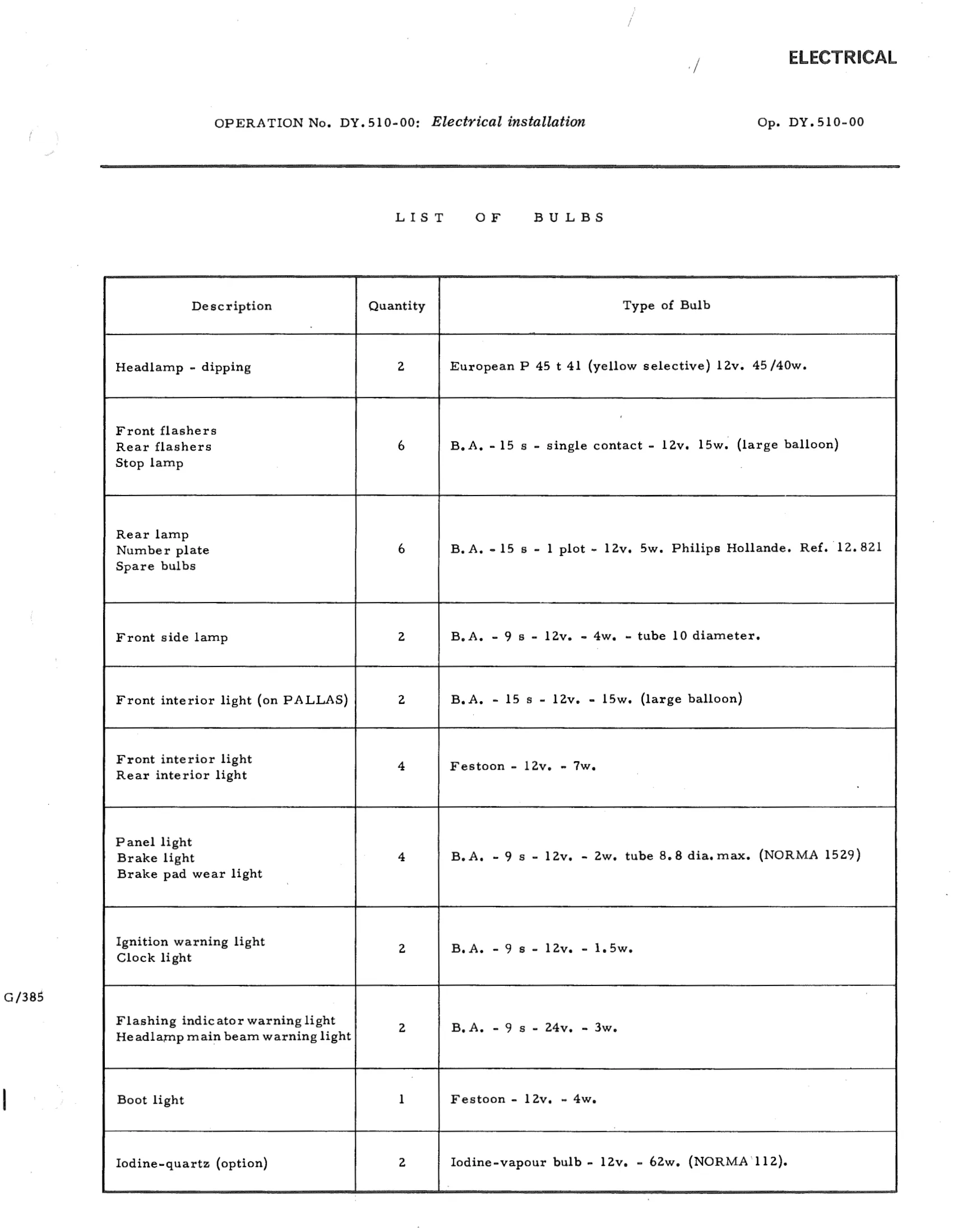 Electrical installation, page 681 of 750 — DS21 & DS21M / DS19A & DS19MA Repair Manual