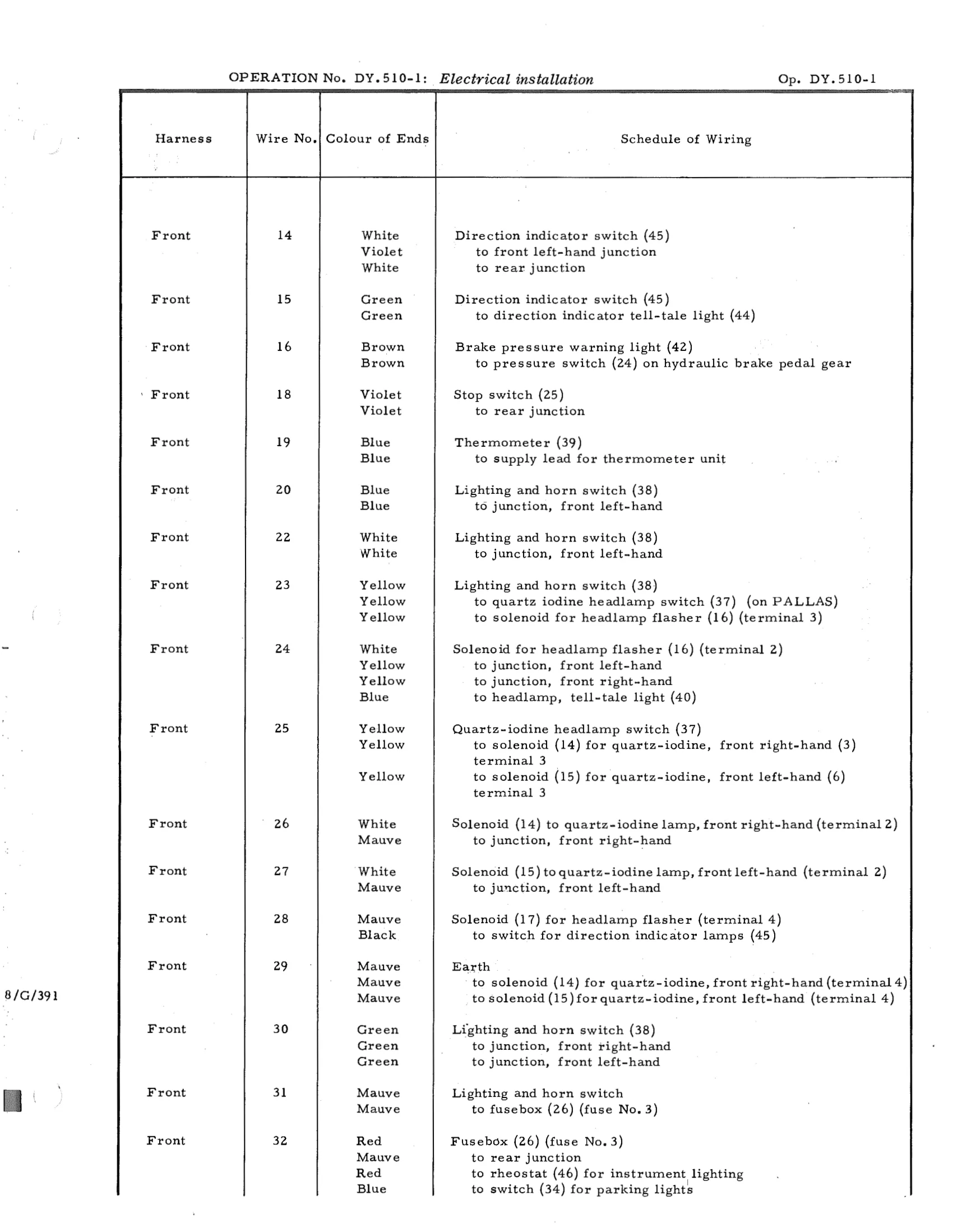 Electrical installation, page 687 of 750 — DS21 & DS21M / DS19A & DS19MA Repair Manual