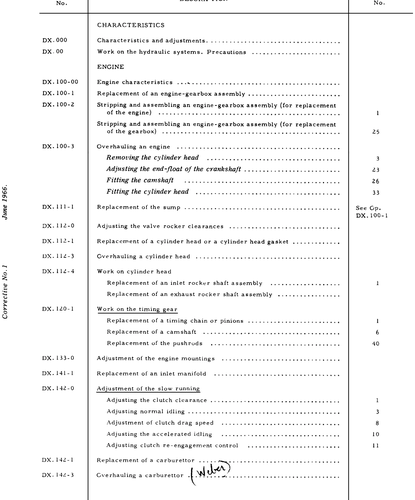 Index, page 5 — DS21 & DS21M / DS19A & DS19MA Repair Manual
