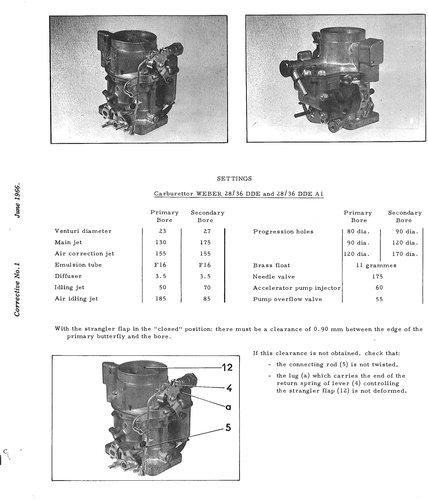Overhaul carburettor, page 103 — DS21 & DS21M / DS19A & DS19MA Repair Manual
