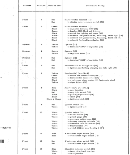 Schedule of wiring, page 685 — DS21 & DS21M / DS19A & DS19MA Repair Manual