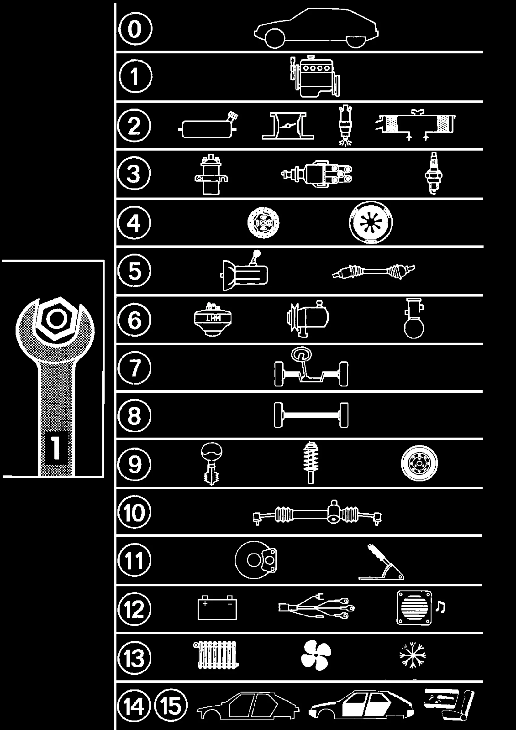 Chapter list, page 4 of 611 — CX Repair Manual — Mechanical Components 1