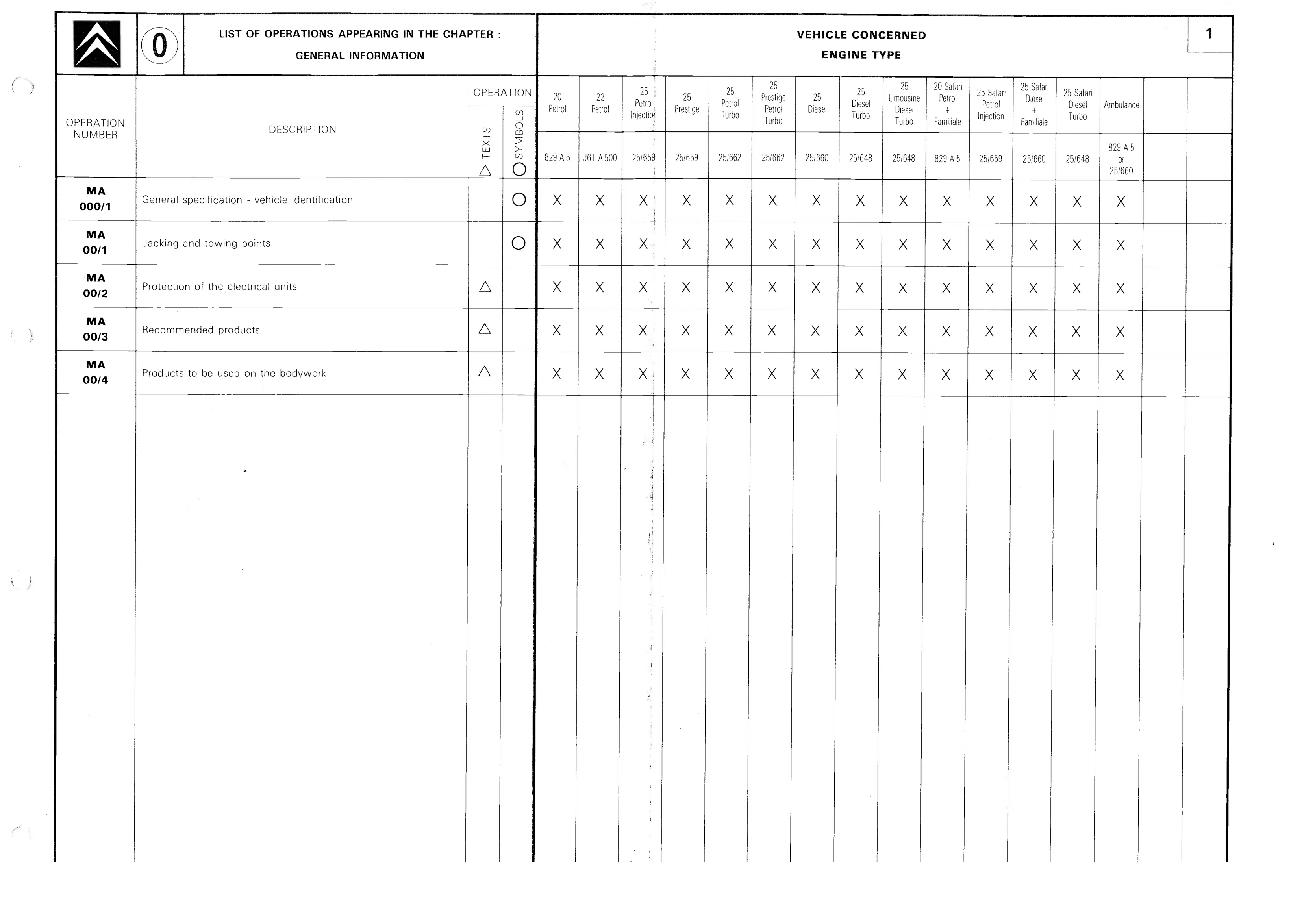 Chapter 0 - General, page 5 of 611 — CX Repair Manual — Mechanical Components 1