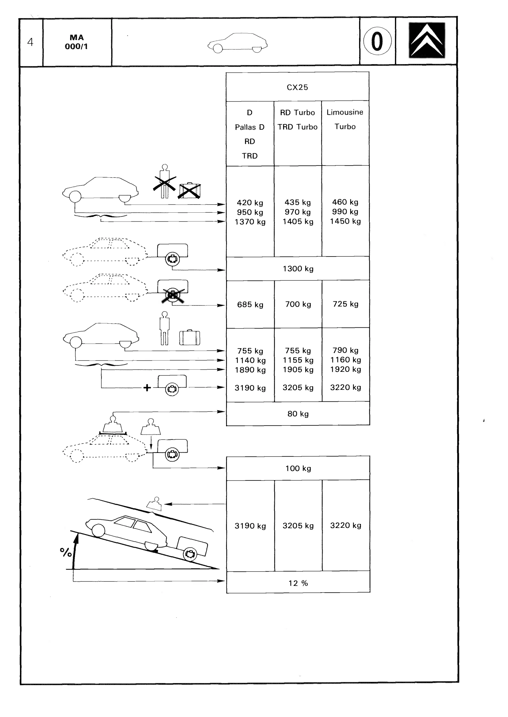 Dimensions, page 8 of 611 — CX Repair Manual — Mechanical Components 1