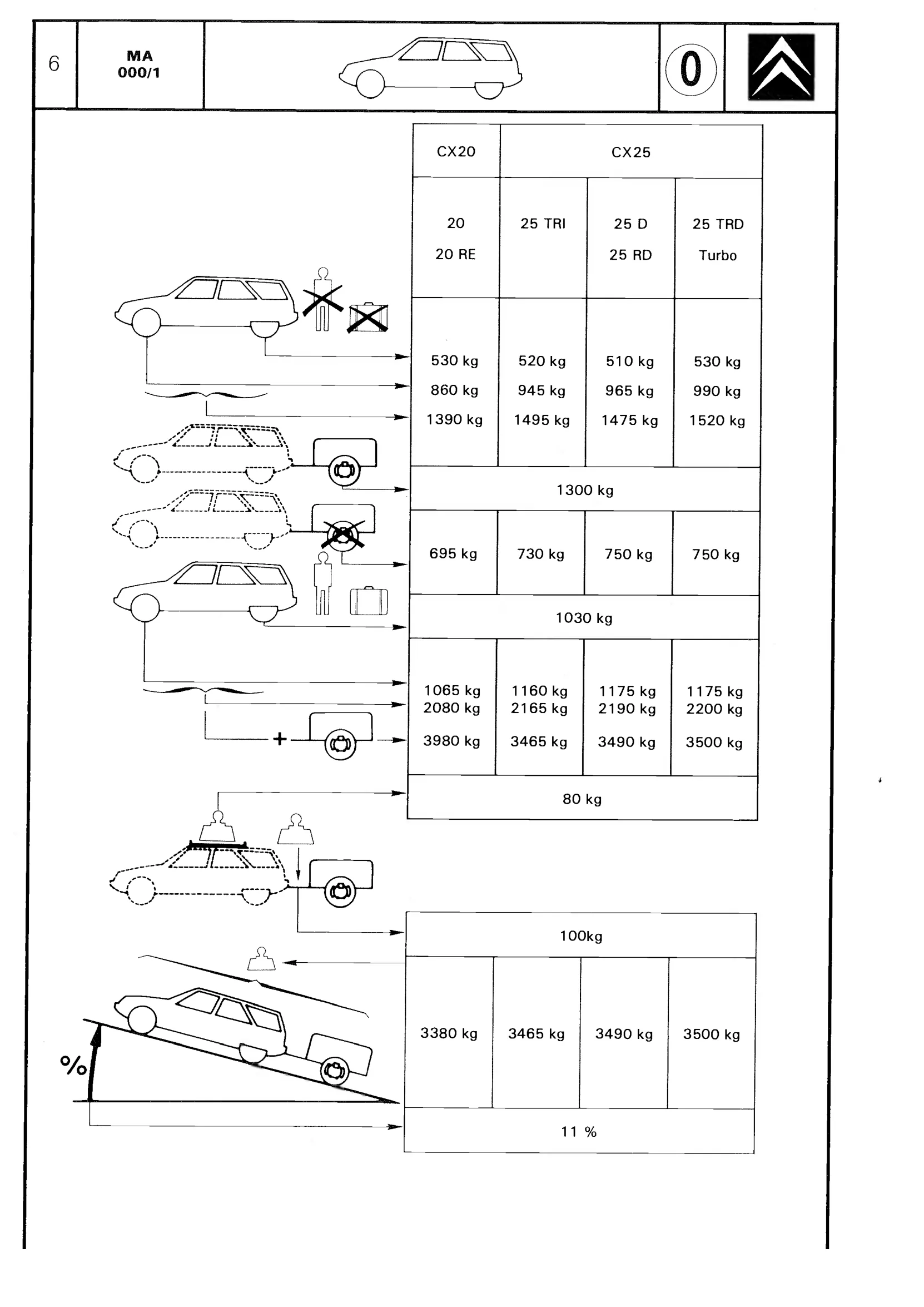 Dimensions, page 10 of 611 — CX Repair Manual — Mechanical Components 1