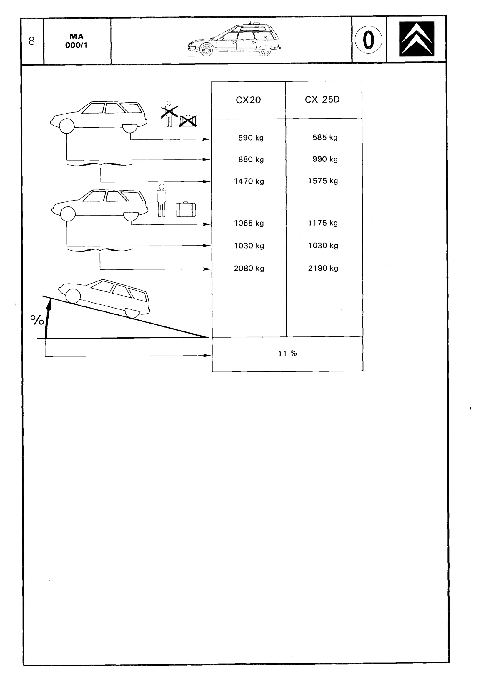 Dimensions, page 12 of 611 — CX Repair Manual — Mechanical Components 1