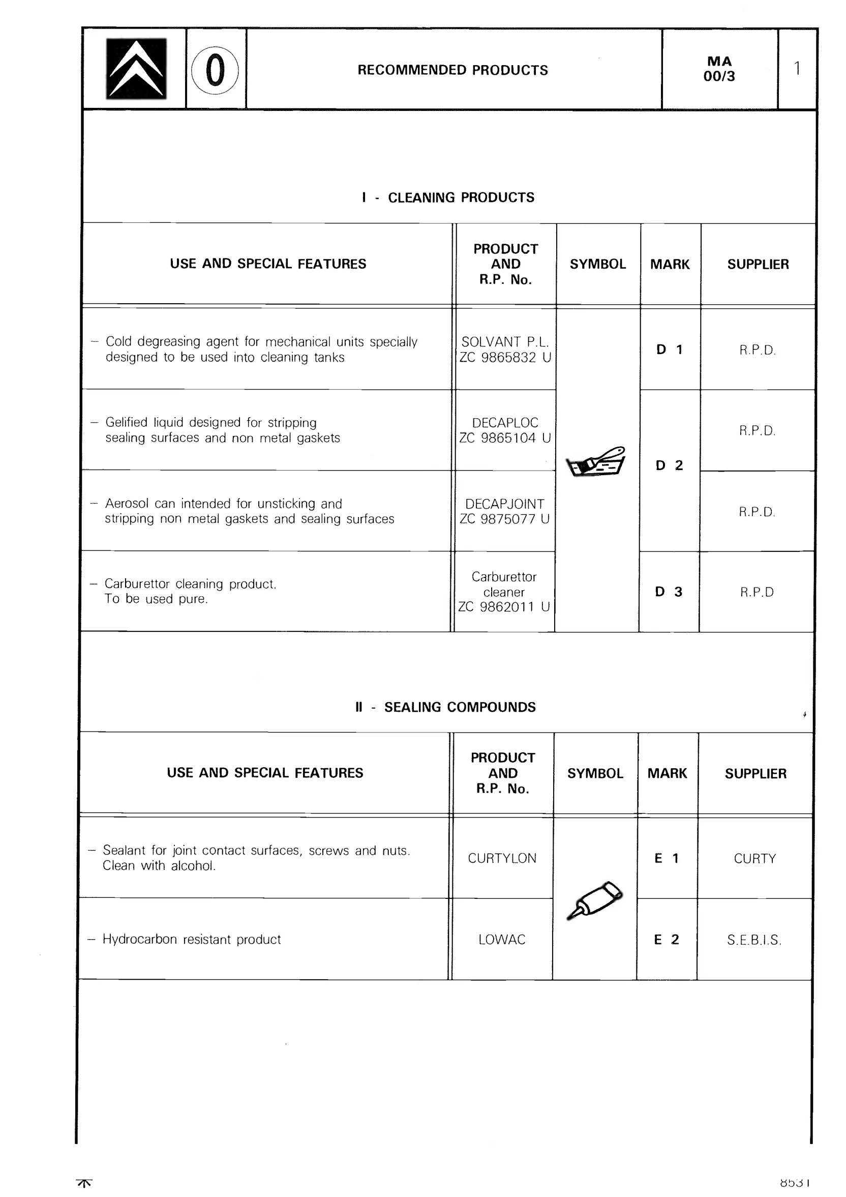 Cleaning products / Sealing compounds, page 18 of 611 — CX Repair Manual — Mechanical Components 1