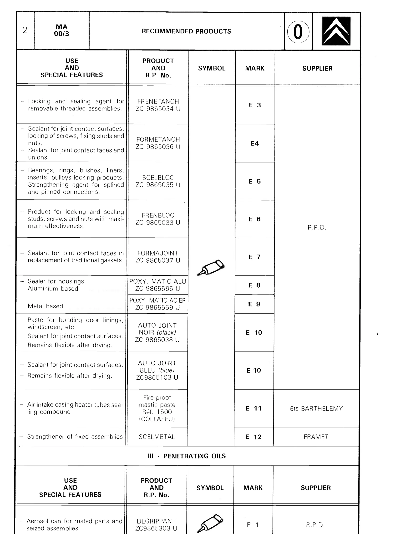 Penetrating oils, page 19 of 611 — CX Repair Manual — Mechanical Components 1