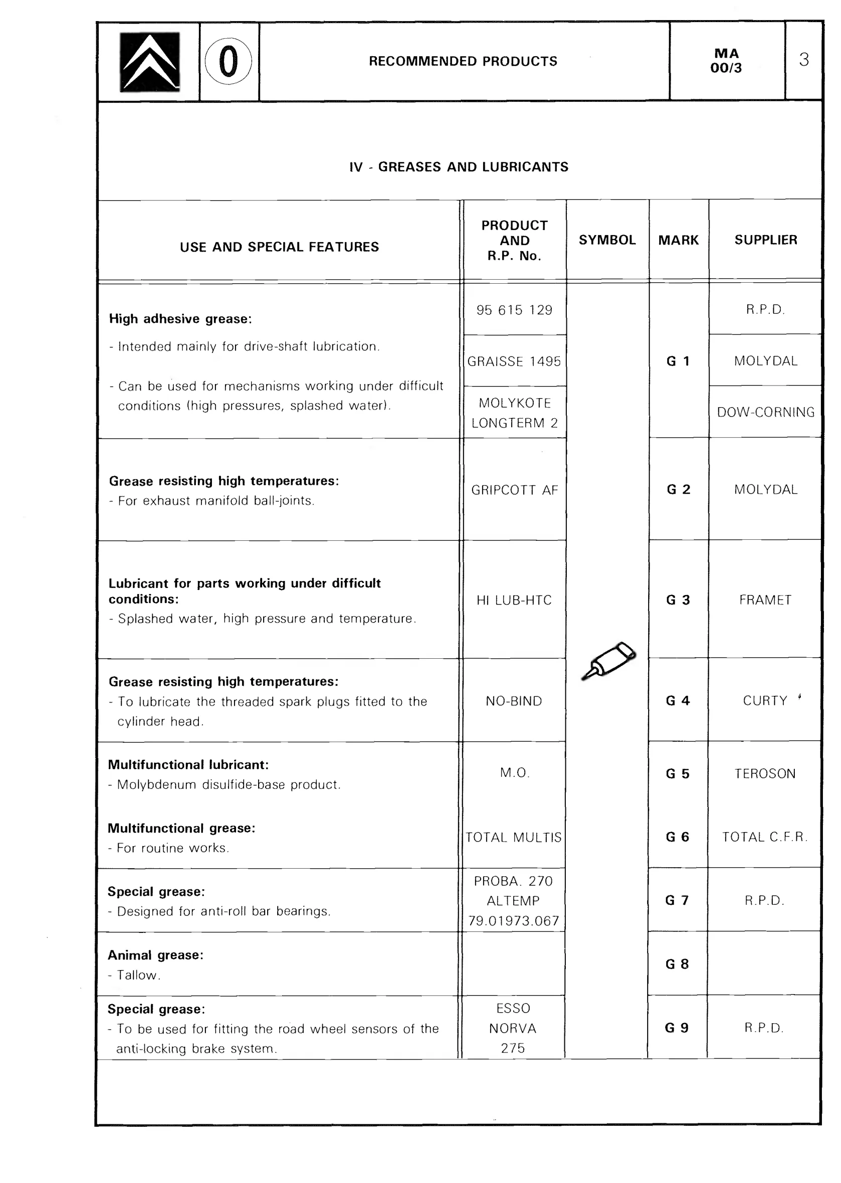 Greases, lubricants, page 20 of 611 — CX Repair Manual — Mechanical Components 1