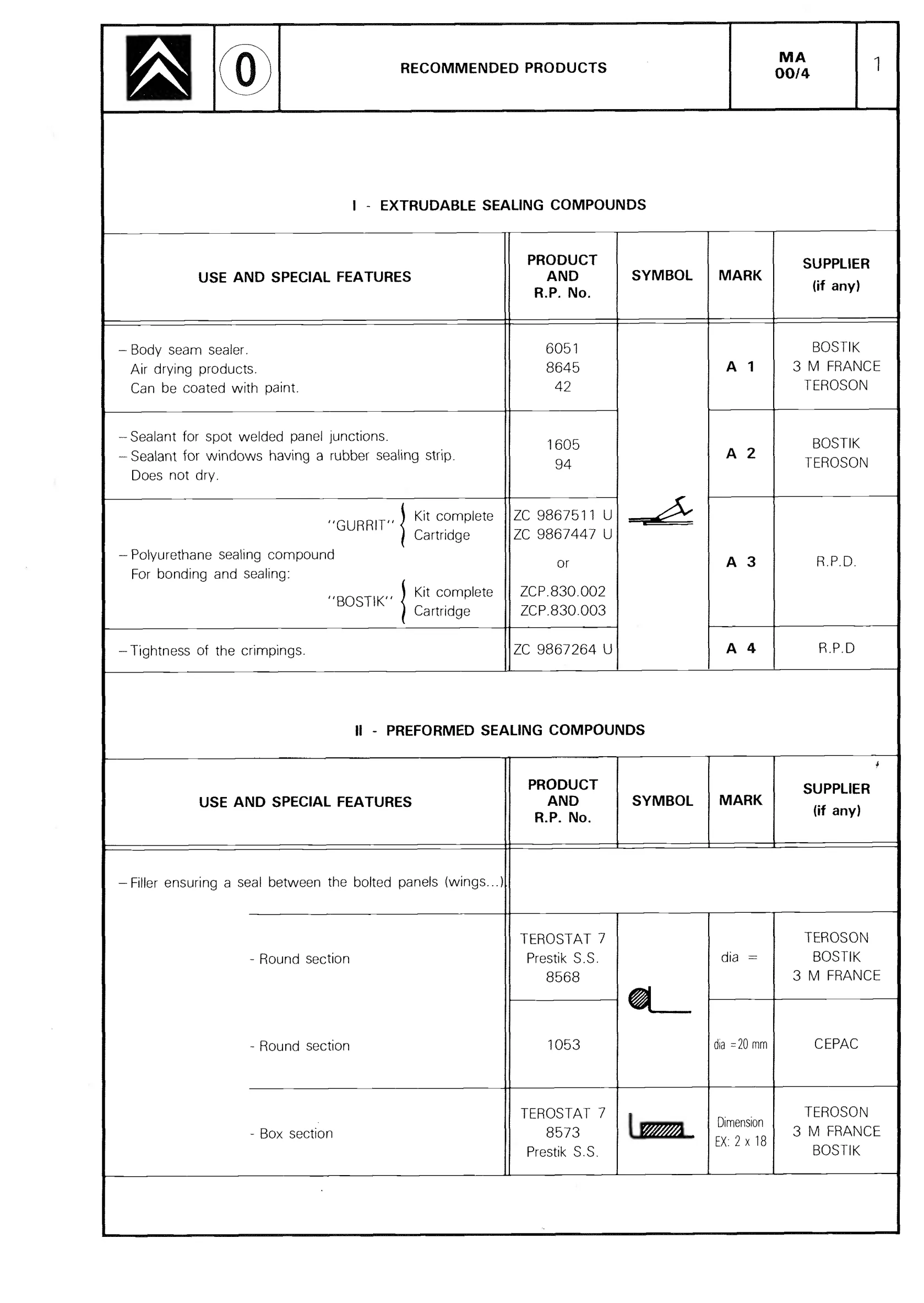 Sealing compounds, page 22 of 611 — CX Repair Manual — Mechanical Components 1